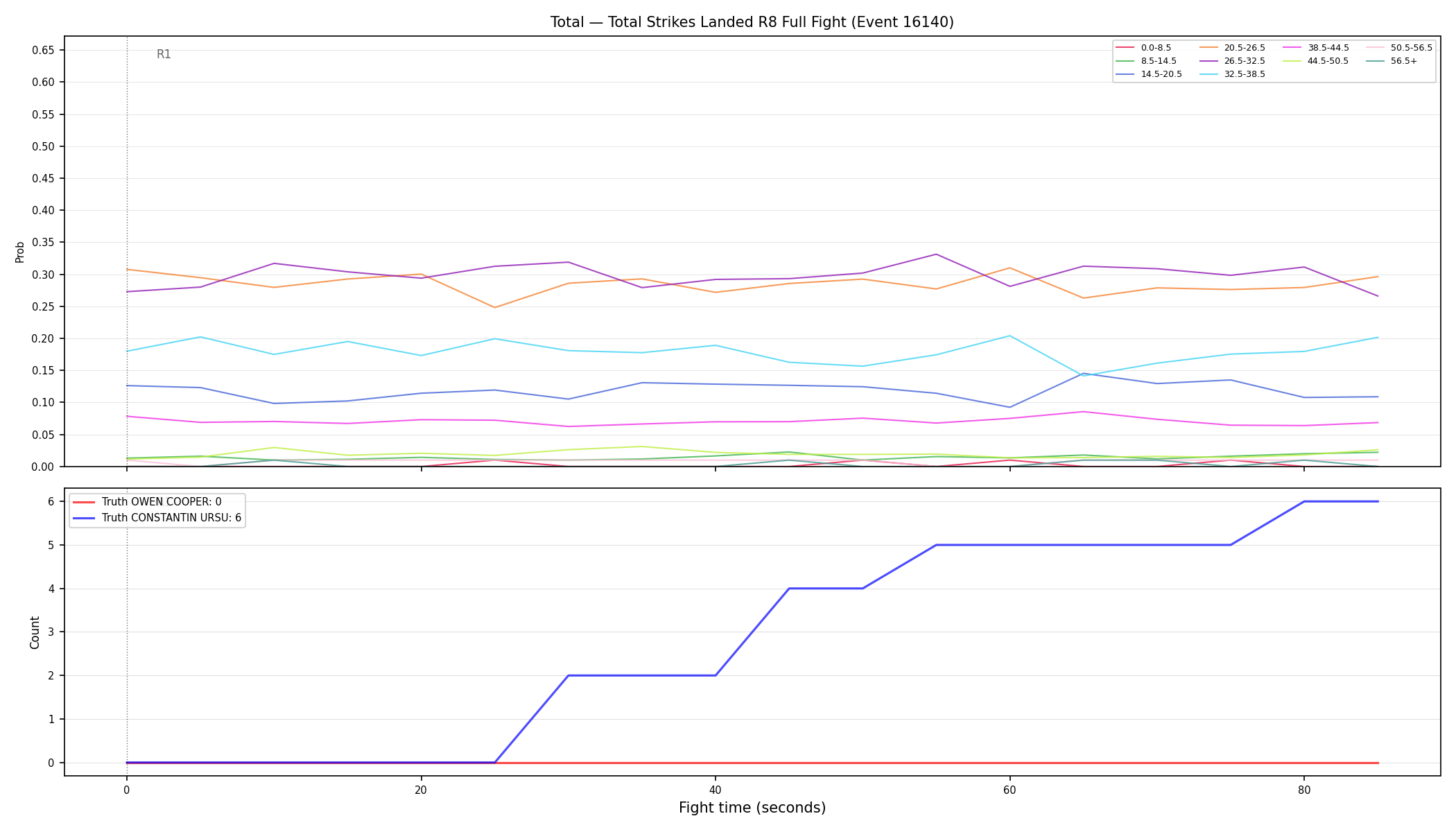 Stats/Round/Total Bins/Total Strikes Landed/Round 08/16140 Round 08 Fight — Dev