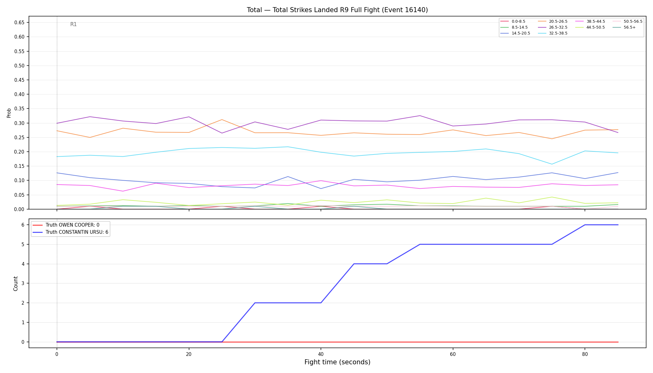 Stats/Round/Total Bins/Total Strikes Landed/Round 09/16140 Round 09 Fight — Dev
