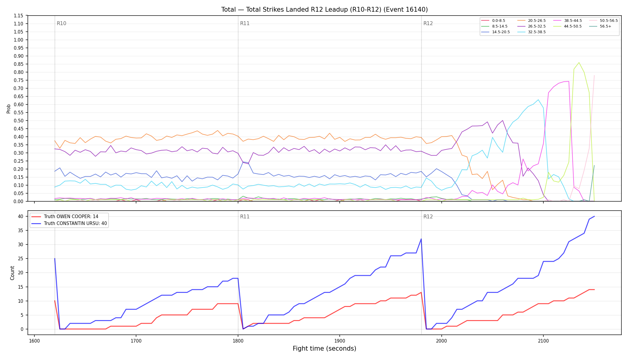 Stats/Round/Total Bins/Total Strikes Landed/Round 12/16140 Round 12 Leadup — Dev
