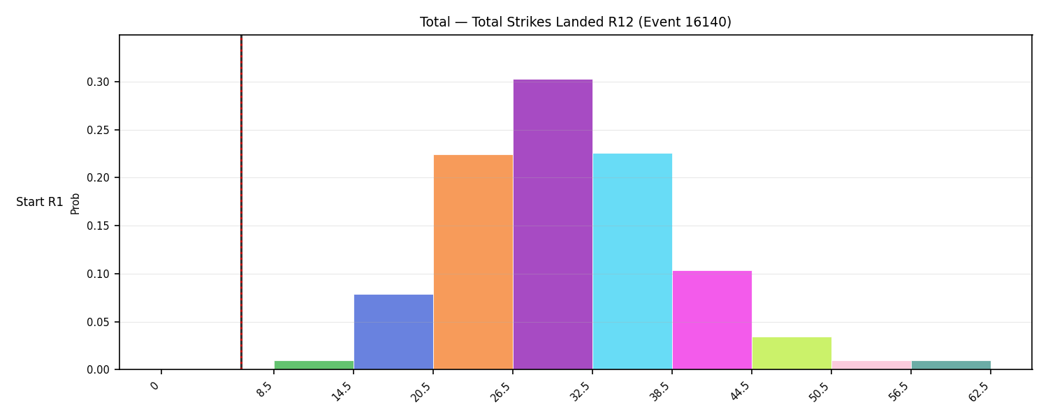 Stats/Round/Total Bins/Total Strikes Landed/Round 12/16140 Round 12 Snapshots — Dev