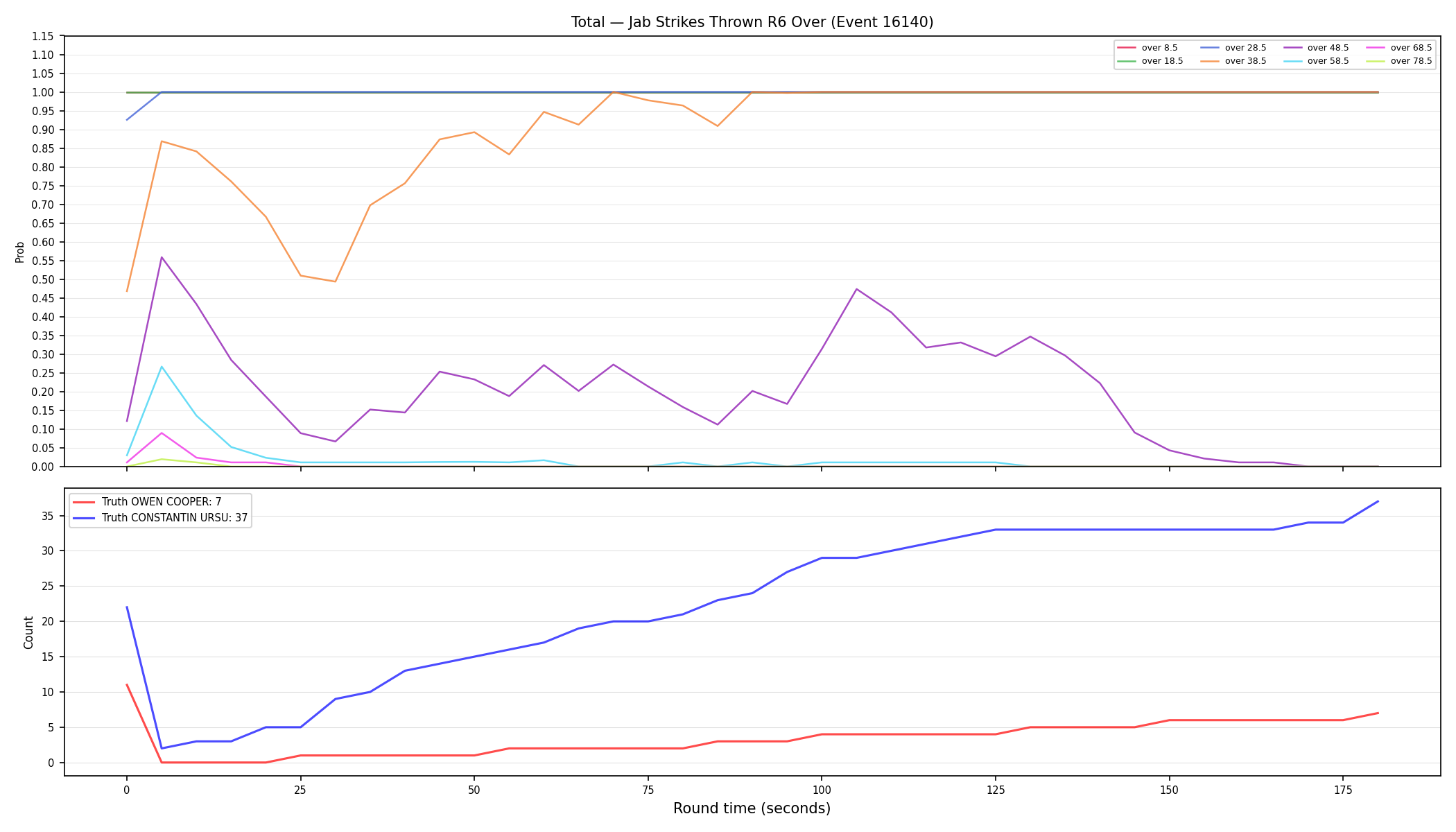 Stats/Round/Total Overs/Jab Strikes Thrown/Round 06/16140 Round 06 Over — Dev