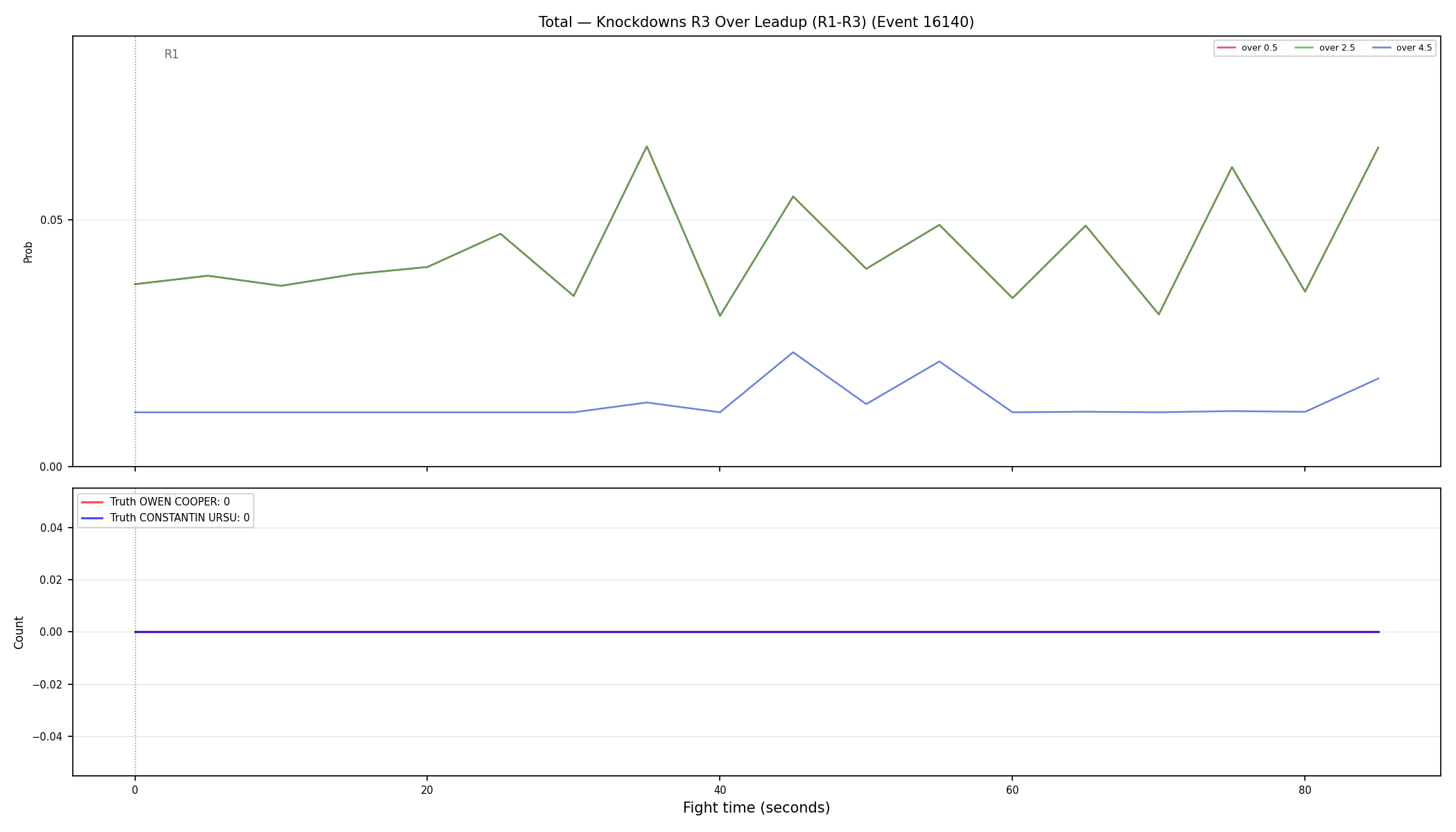 Stats/Round/Total Overs/Knockdowns/Round 03/16140 Round 03 Over Leadup — Dev