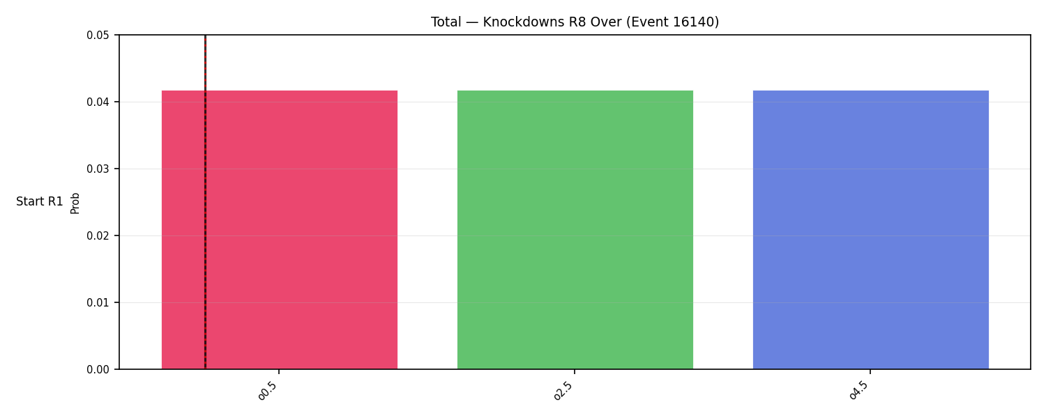 Stats/Round/Total Overs/Knockdowns/Round 08/16140 Round 08 Over Snapshots — Dev
