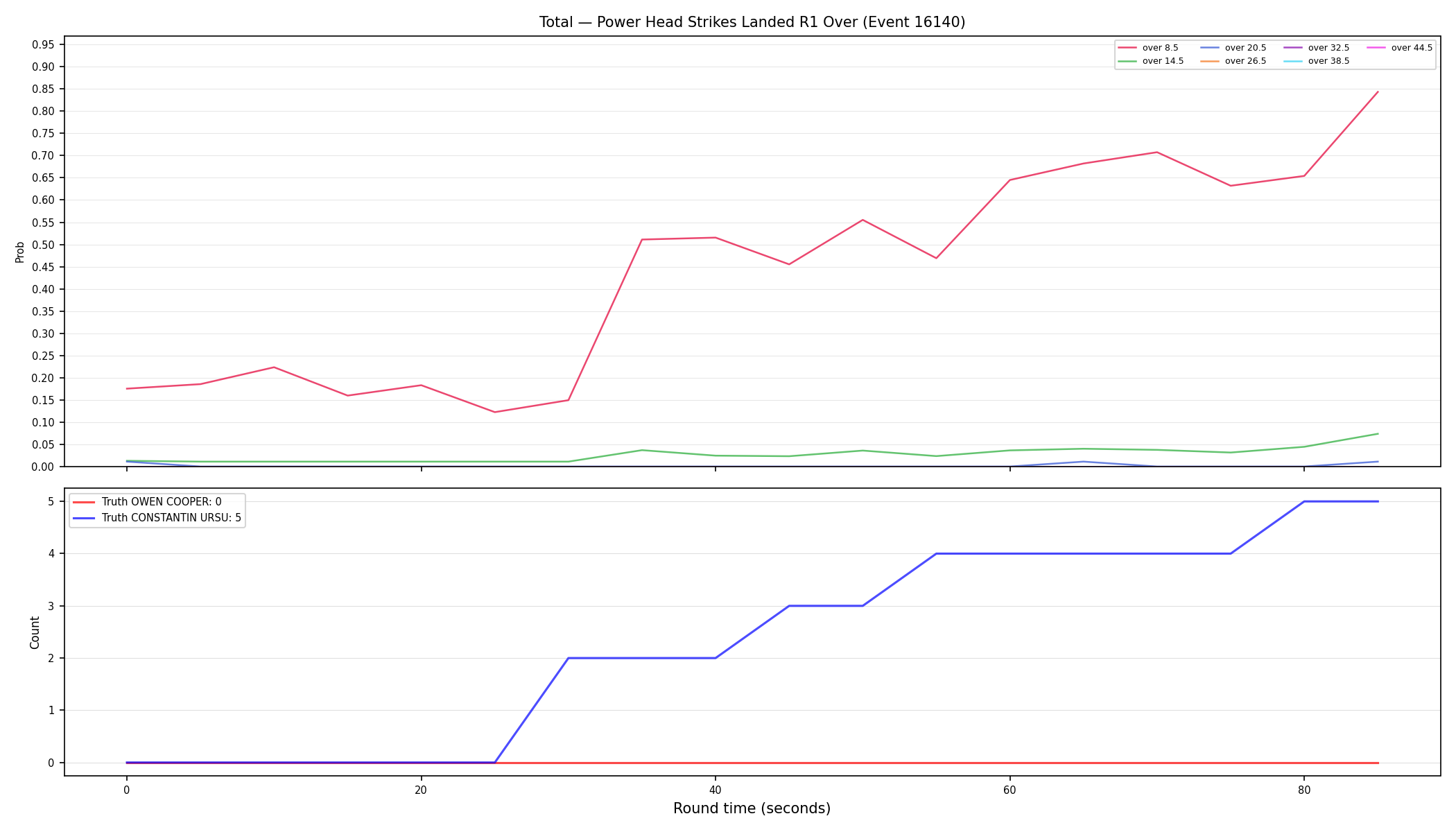 Stats/Round/Total Overs/Power Head Strikes Landed/Round 01/16140 Round 01 Over — Dev