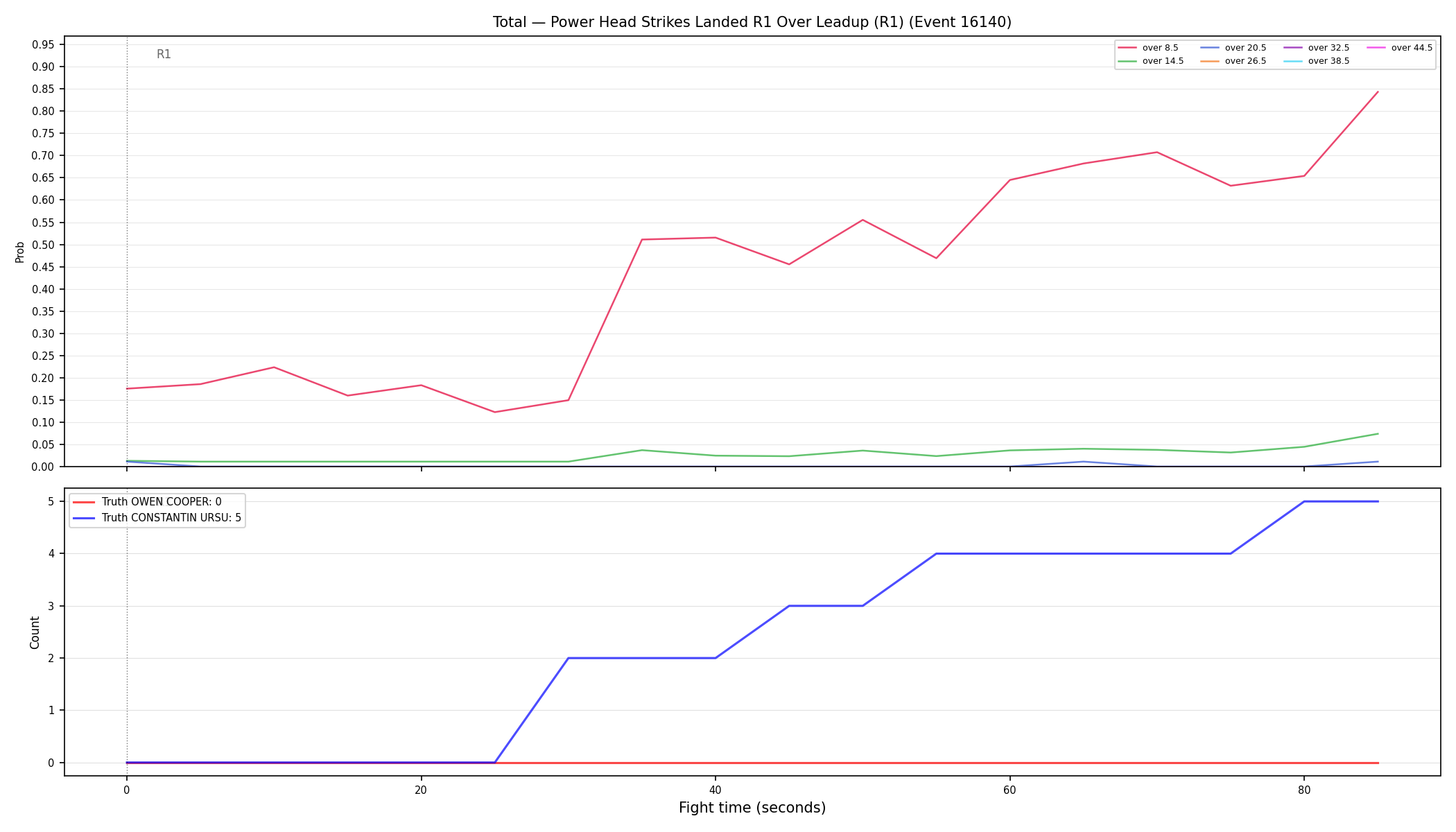 Stats/Round/Total Overs/Power Head Strikes Landed/Round 01/16140 Round 01 Over Leadup — Dev