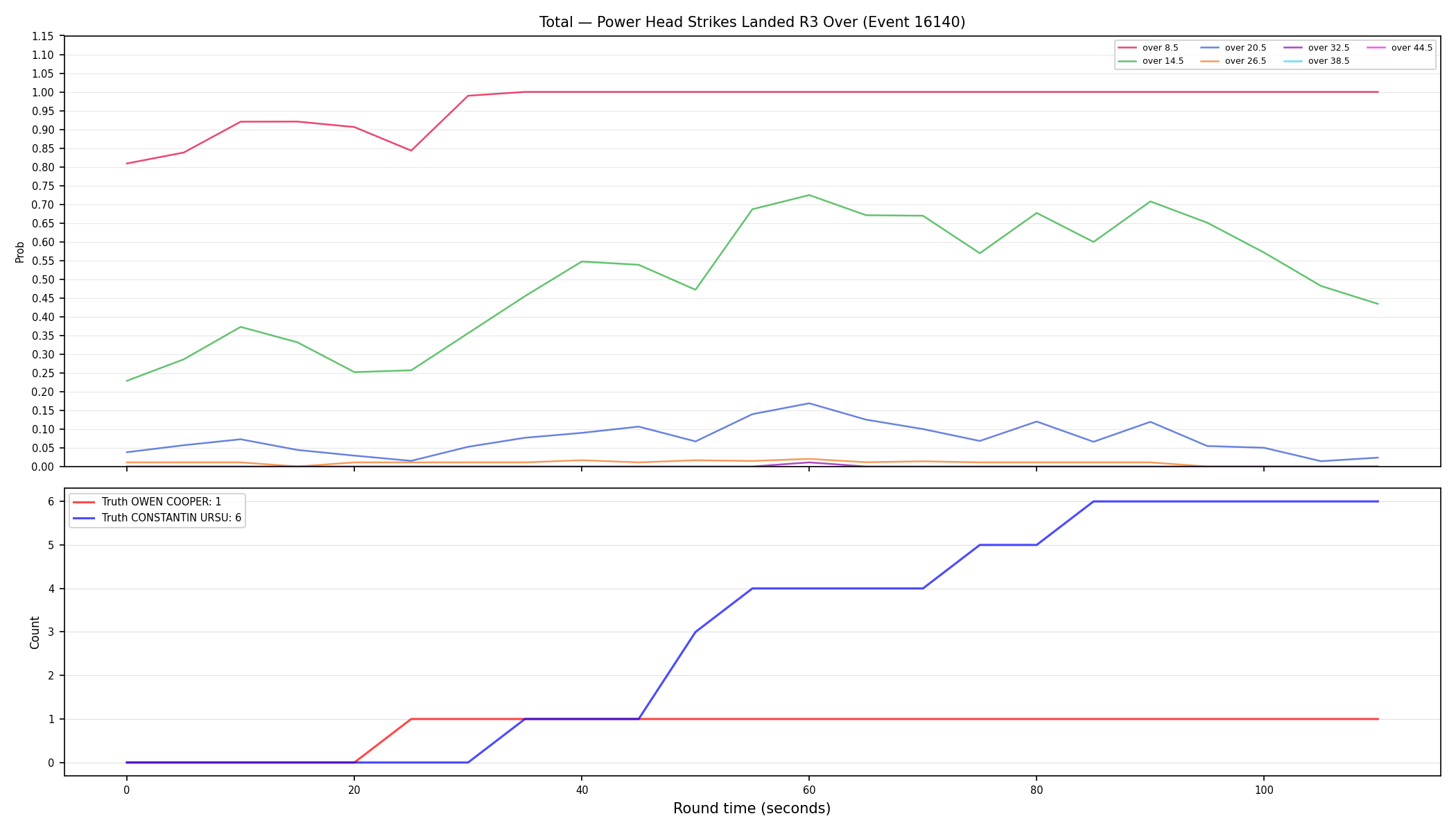 Stats/Round/Total Overs/Power Head Strikes Landed/Round 03/16140 Round 03 Over — Dev