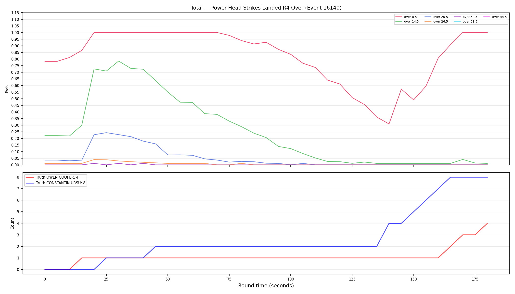 Stats/Round/Total Overs/Power Head Strikes Landed/Round 04/16140 Round 04 Over — Dev