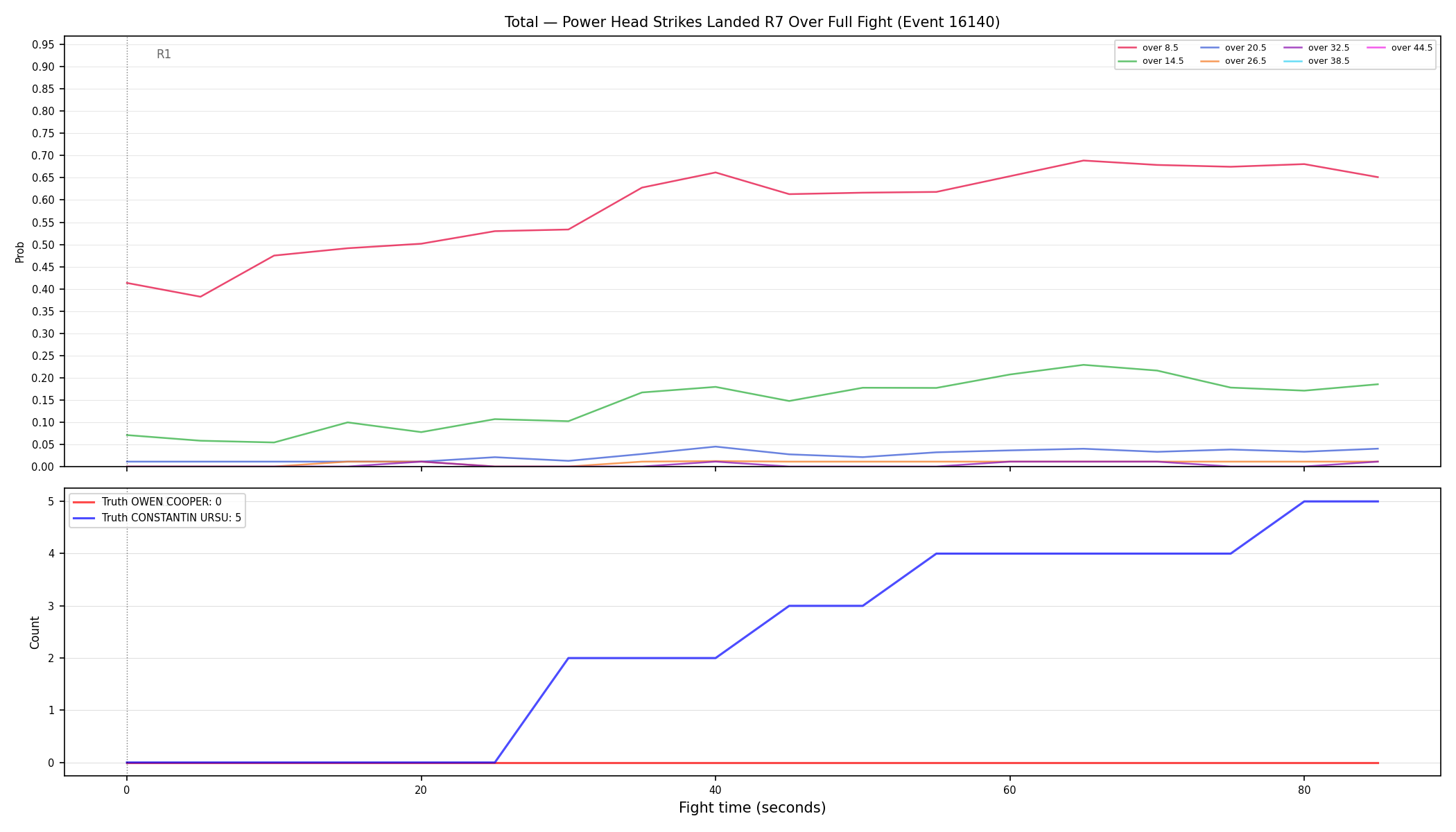 Stats/Round/Total Overs/Power Head Strikes Landed/Round 07/16140 Round 07 Over Fight — Dev