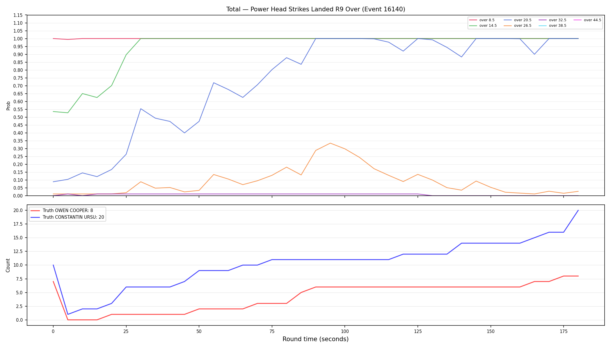 Stats/Round/Total Overs/Power Head Strikes Landed/Round 09/16140 Round 09 Over — Dev