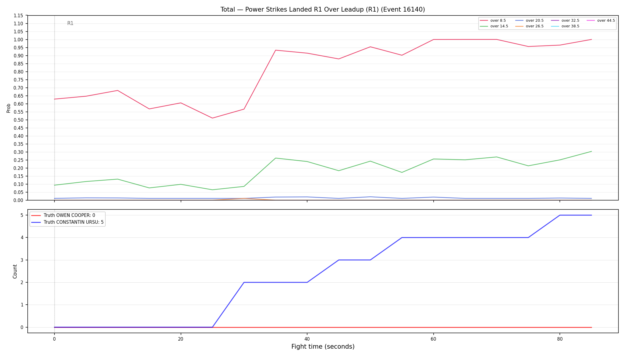 Stats/Round/Total Overs/Power Strikes Landed/Round 01/16140 Round 01 Over Leadup — Dev