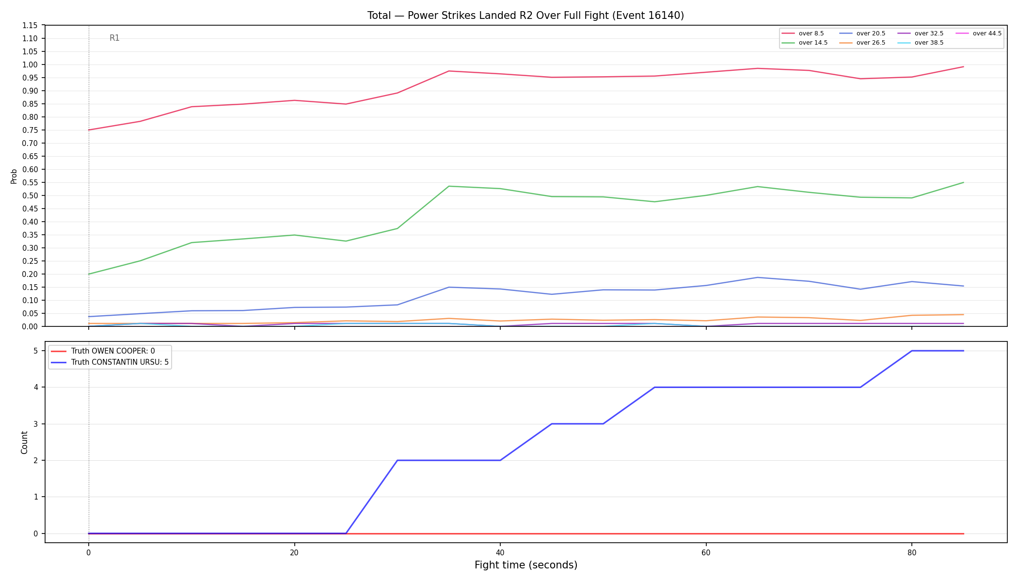 Stats/Round/Total Overs/Power Strikes Landed/Round 02/16140 Round 02 Over Fight — Dev