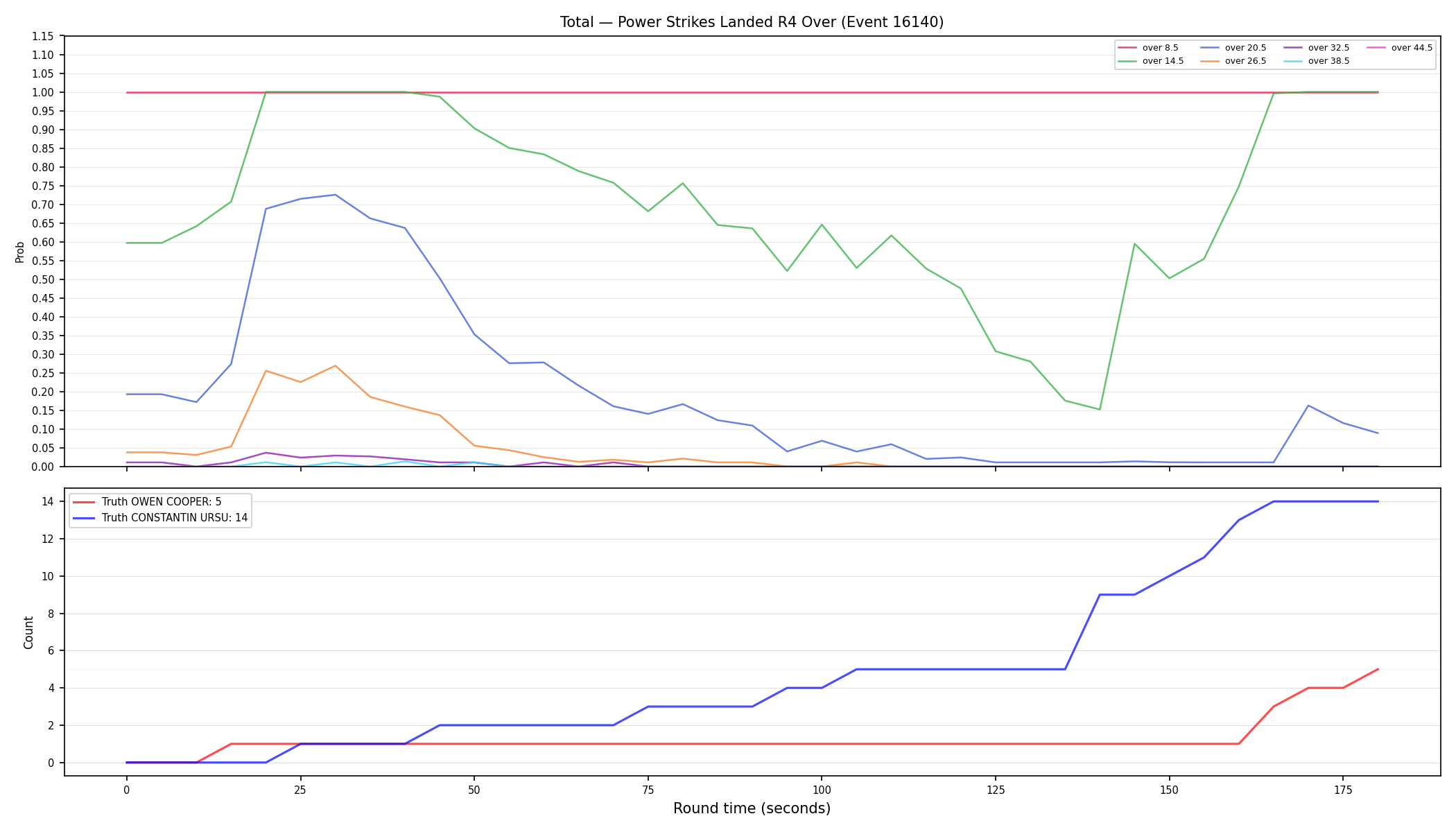 Stats/Round/Total Overs/Power Strikes Landed/Round 04/16140 Round 04 Over — Dev