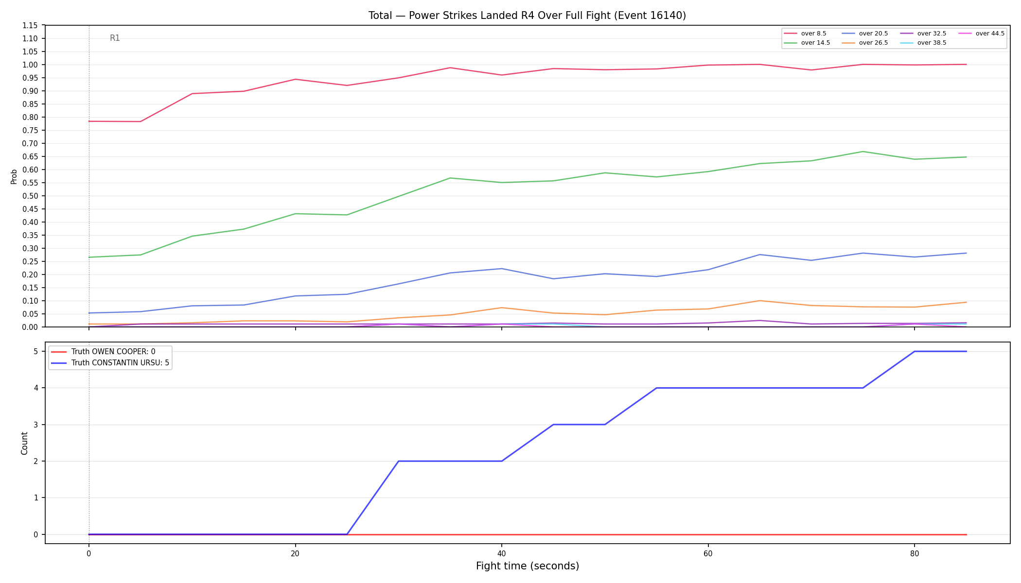 Stats/Round/Total Overs/Power Strikes Landed/Round 04/16140 Round 04 Over Fight — Dev