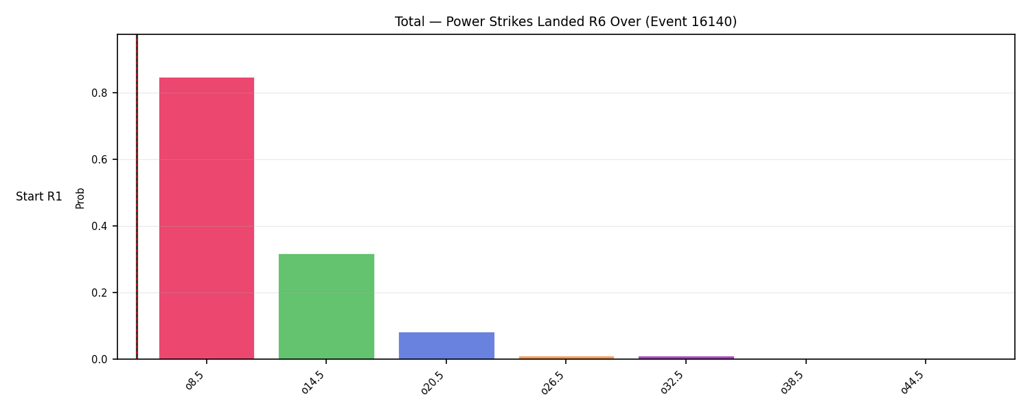 Stats/Round/Total Overs/Power Strikes Landed/Round 06/16140 Round 06 Over Snapshots — Dev