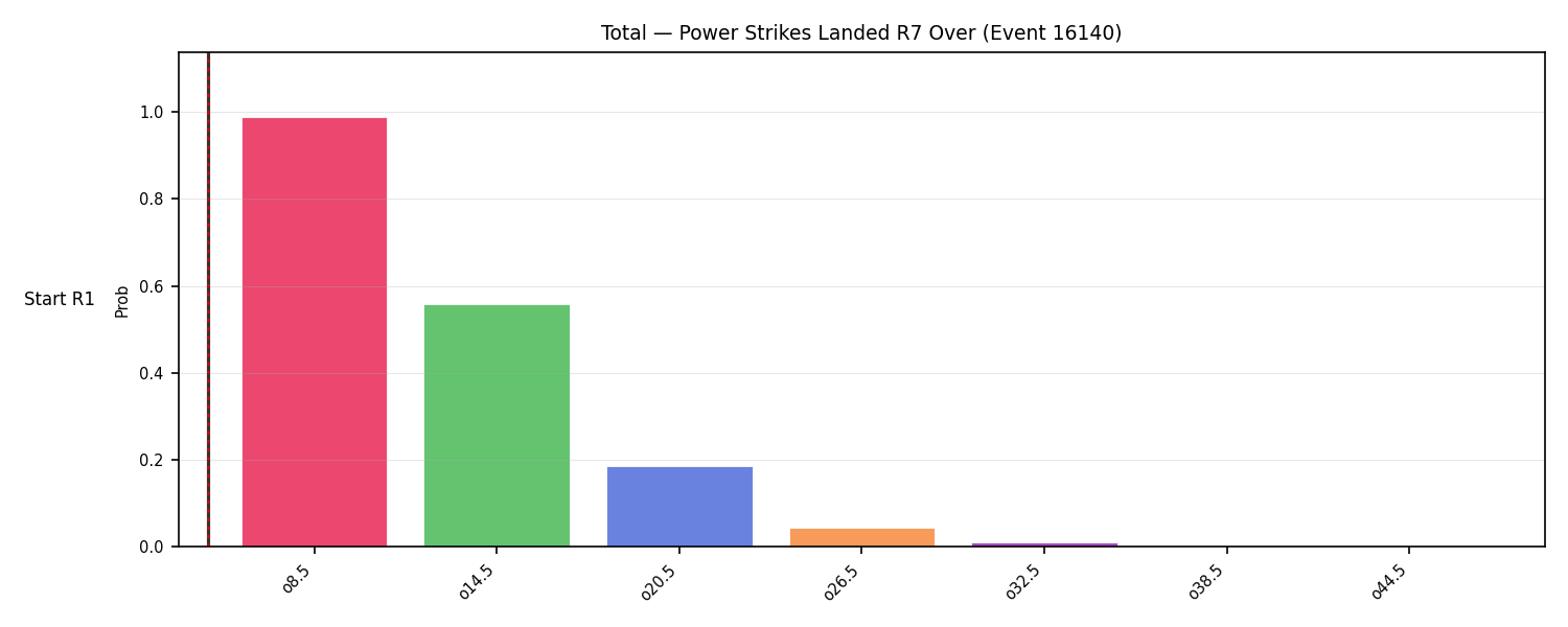 Stats/Round/Total Overs/Power Strikes Landed/Round 07/16140 Round 07 Over Snapshots — Dev