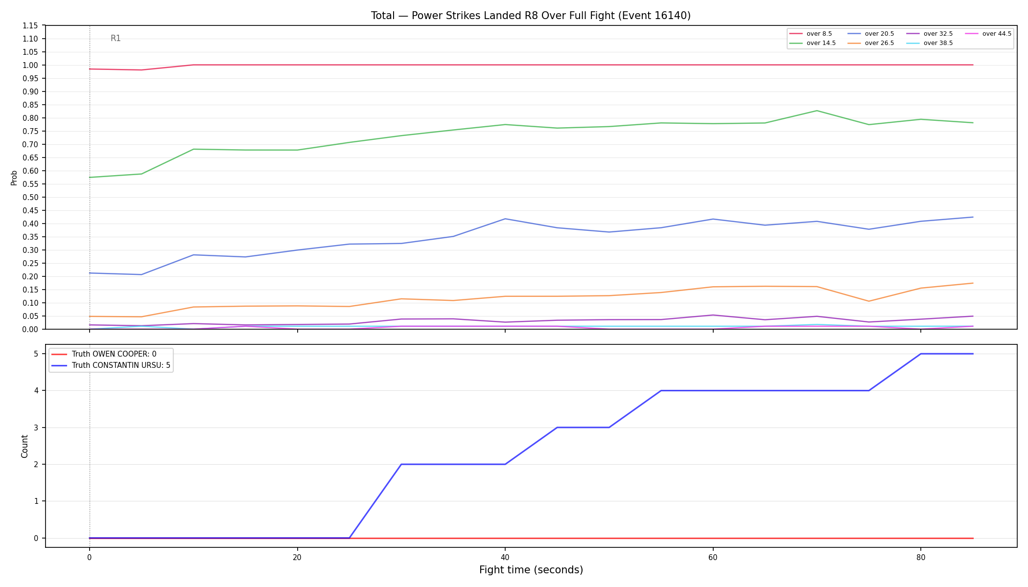 Stats/Round/Total Overs/Power Strikes Landed/Round 08/16140 Round 08 Over Fight — Dev