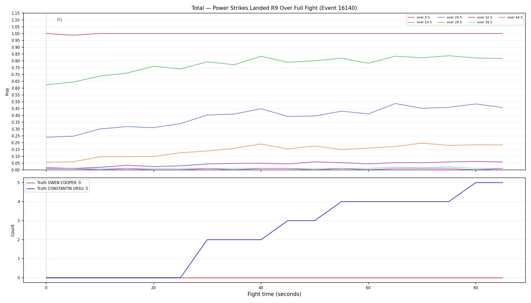 Stats/Round/Total Overs/Power Strikes Landed/Round 09/16140 Round 09 Over Fight — Dev