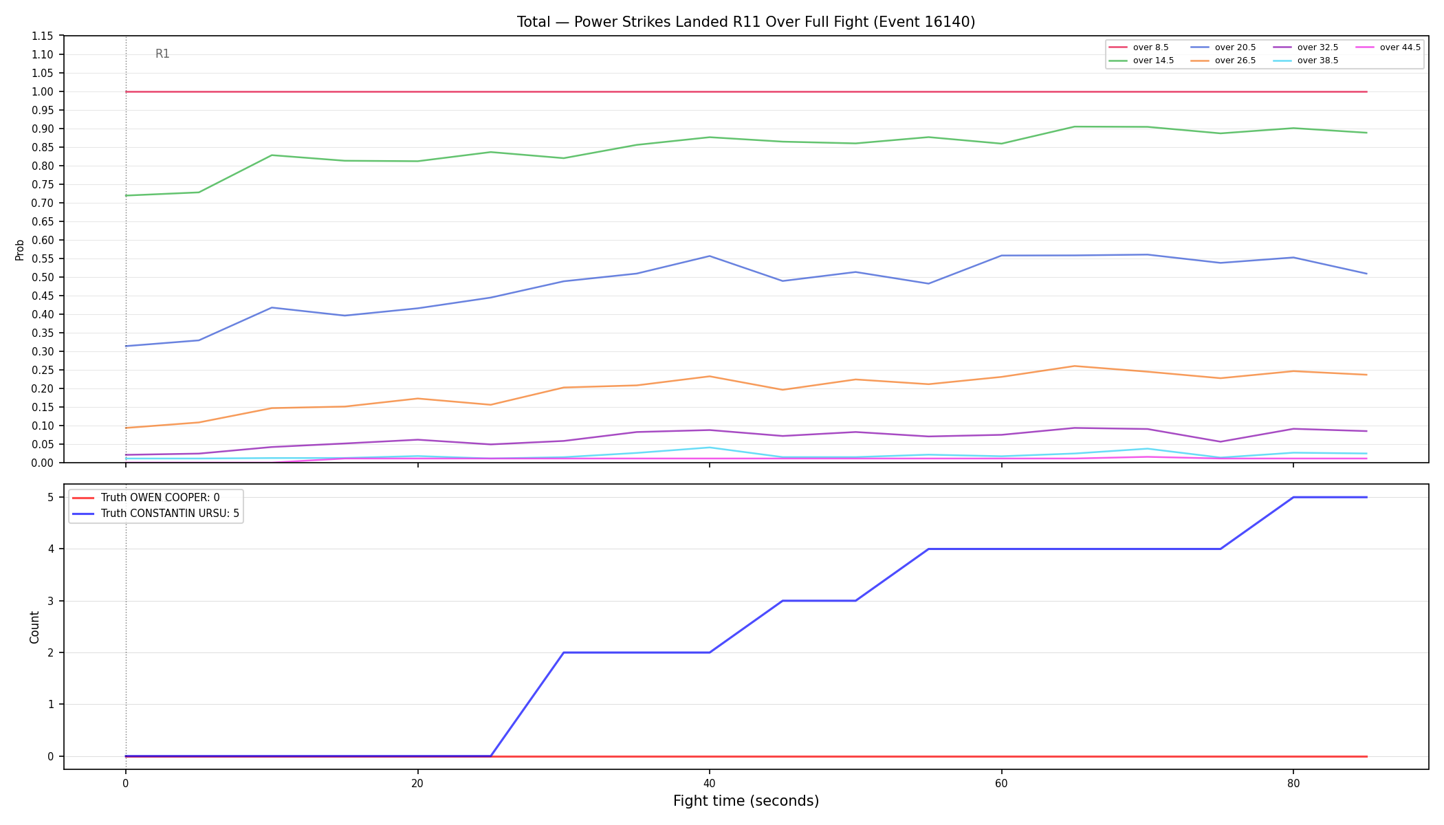 Stats/Round/Total Overs/Power Strikes Landed/Round 11/16140 Round 11 Over Fight — Dev