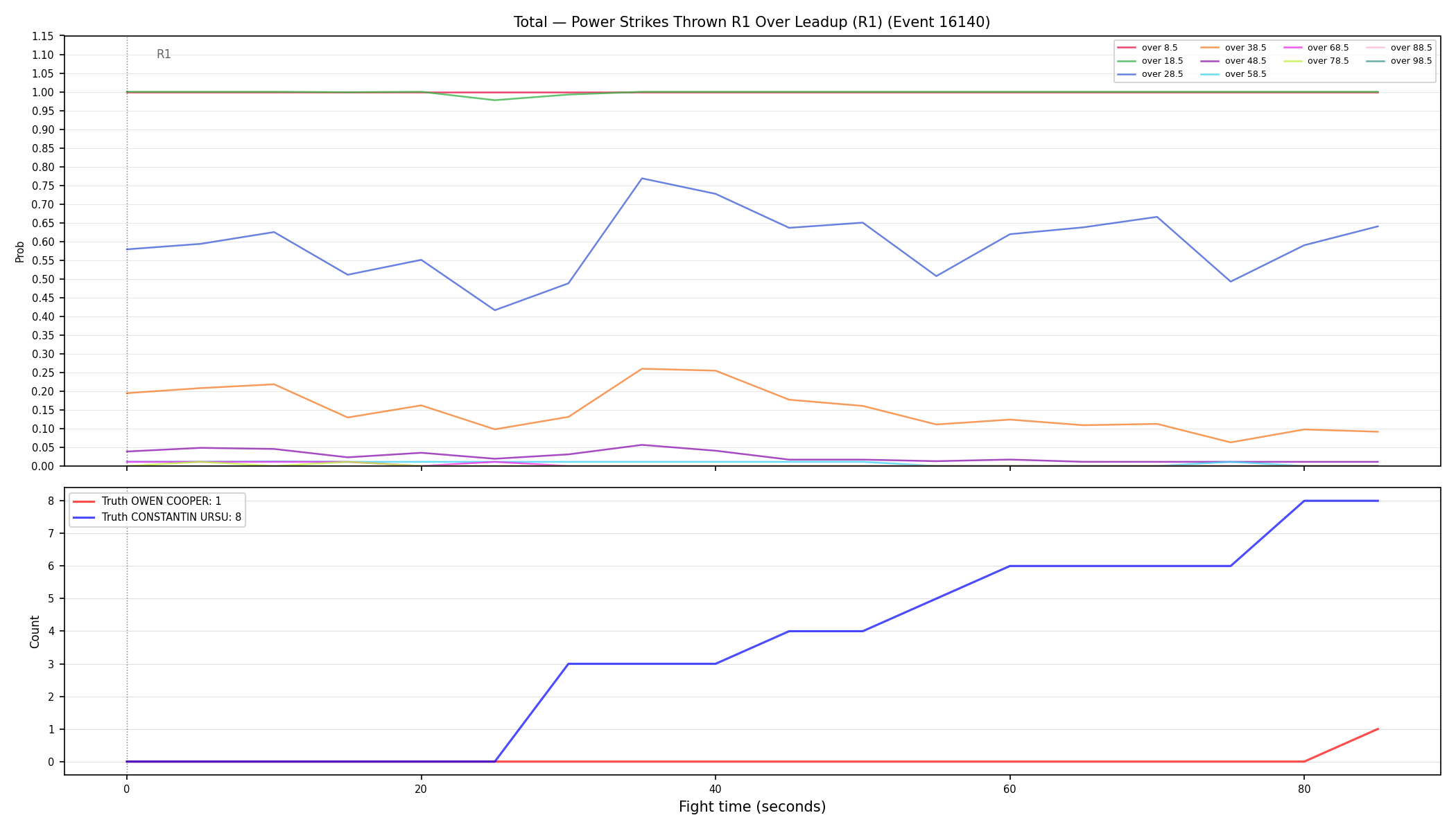 Stats/Round/Total Overs/Power Strikes Thrown/Round 01/16140 Round 01 Over Leadup — Dev