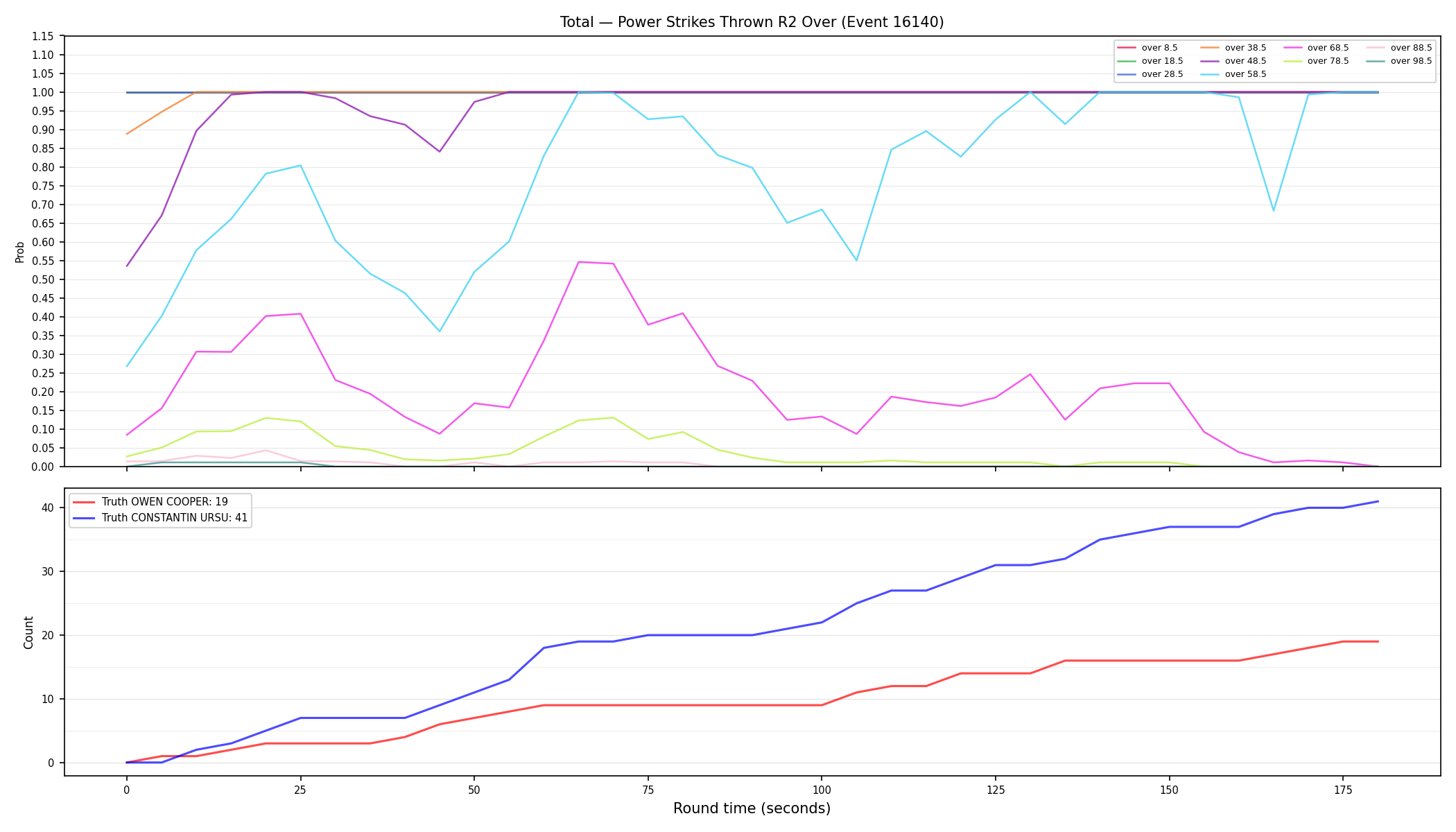 Stats/Round/Total Overs/Power Strikes Thrown/Round 02/16140 Round 02 Over — Dev