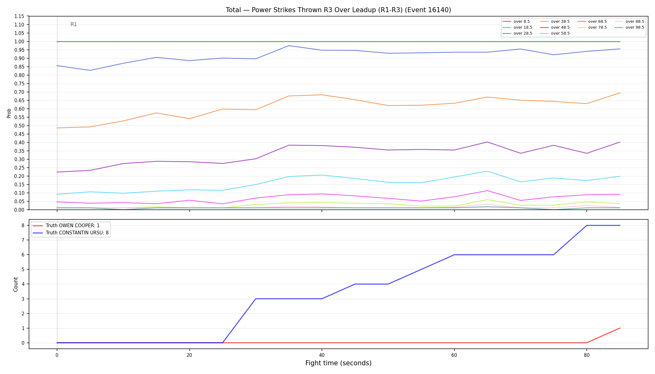 Stats/Round/Total Overs/Power Strikes Thrown/Round 03/16140 Round 03 Over Leadup — Dev