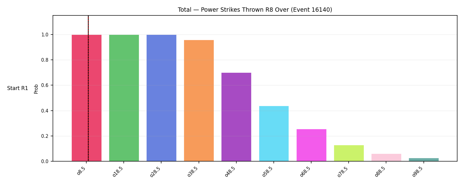 Stats/Round/Total Overs/Power Strikes Thrown/Round 08/16140 Round 08 Over Snapshots — Dev