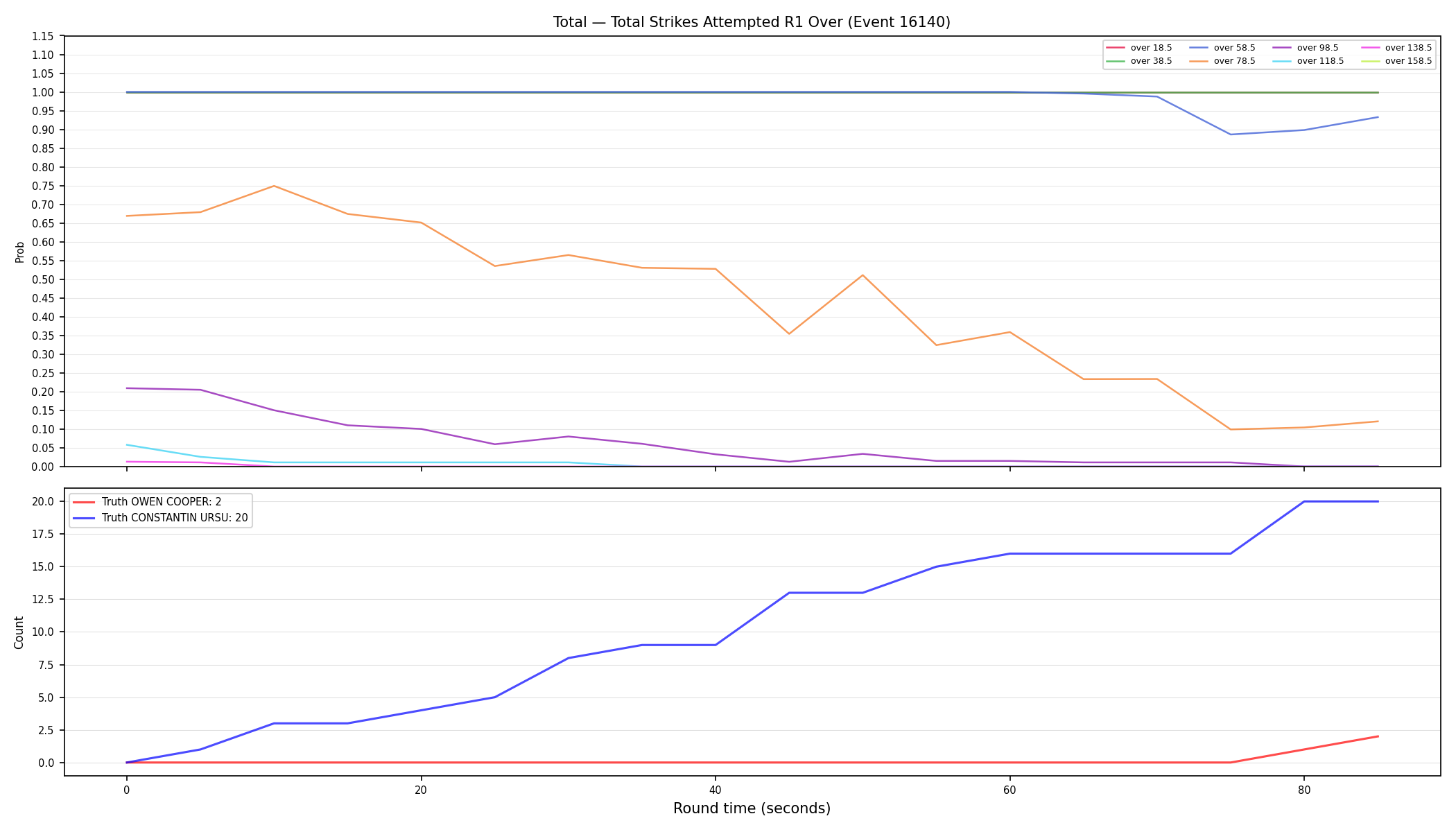 Stats/Round/Total Overs/Total Strikes Attempted/Round 01/16140 Round 01 Over — Dev
