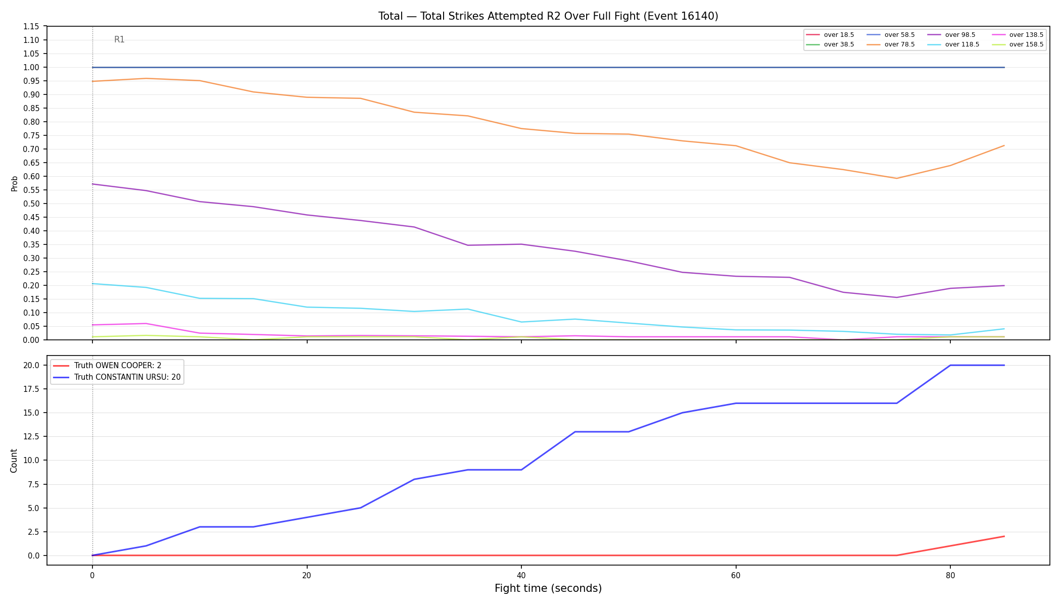 Stats/Round/Total Overs/Total Strikes Attempted/Round 02/16140 Round 02 Over Fight — Dev