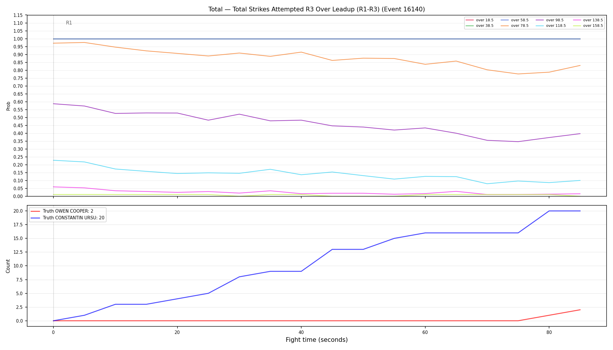Stats/Round/Total Overs/Total Strikes Attempted/Round 03/16140 Round 03 Over Leadup — Dev