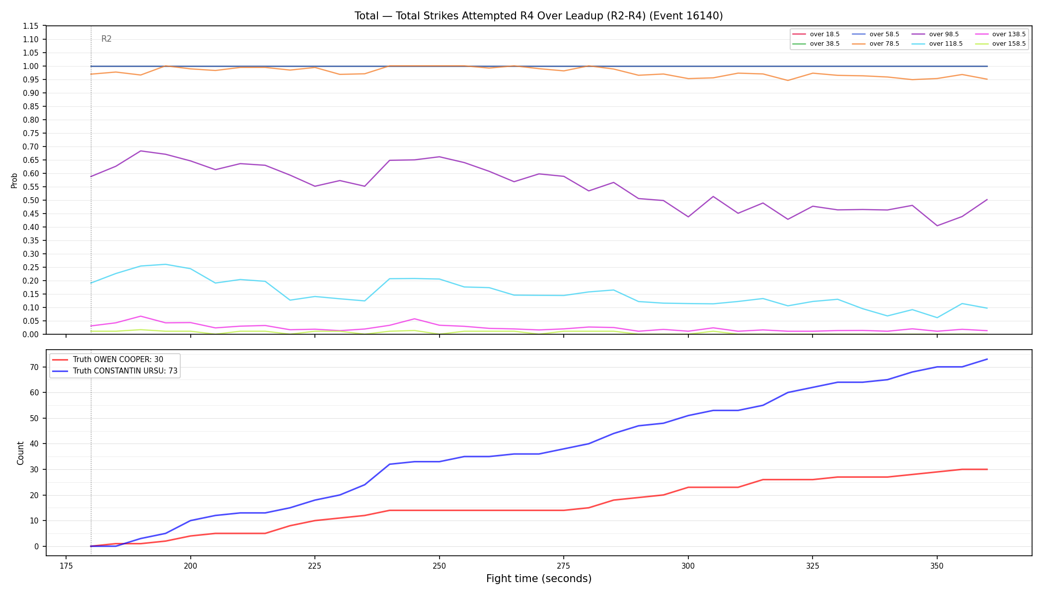 Stats/Round/Total Overs/Total Strikes Attempted/Round 04/16140 Round 04 Over Leadup — Dev