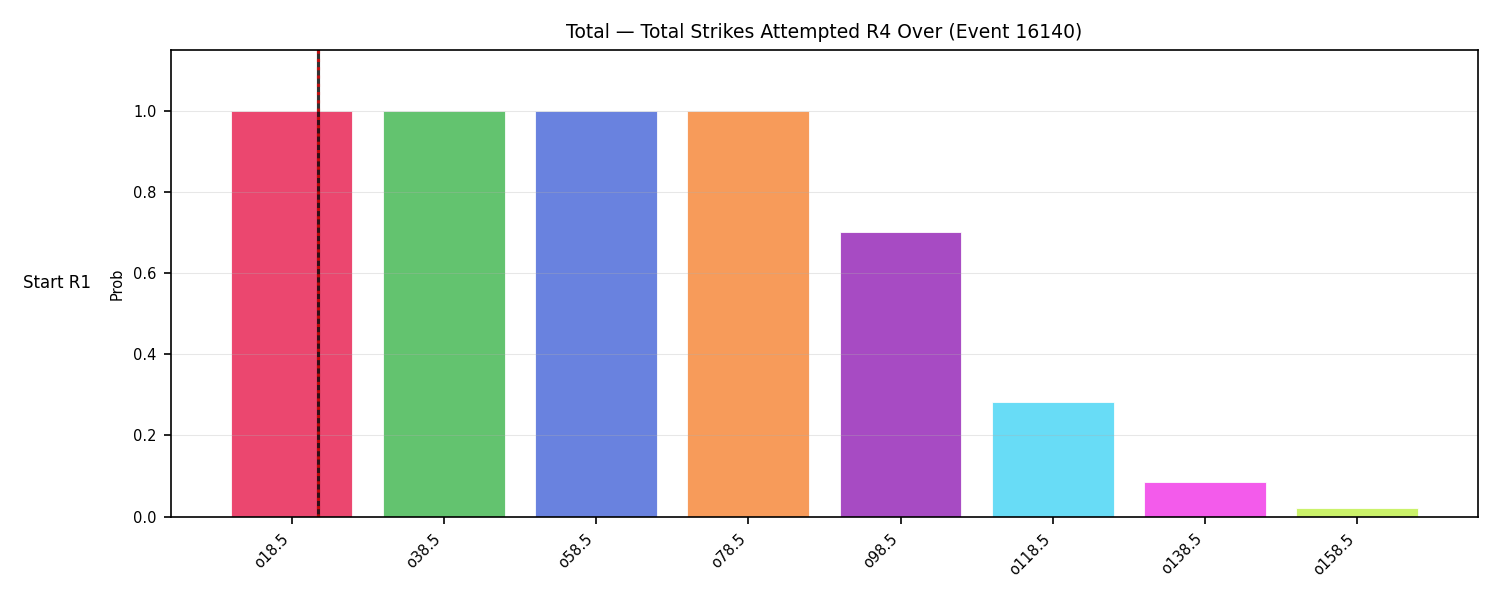 Stats/Round/Total Overs/Total Strikes Attempted/Round 04/16140 Round 04 Over Snapshots — Dev