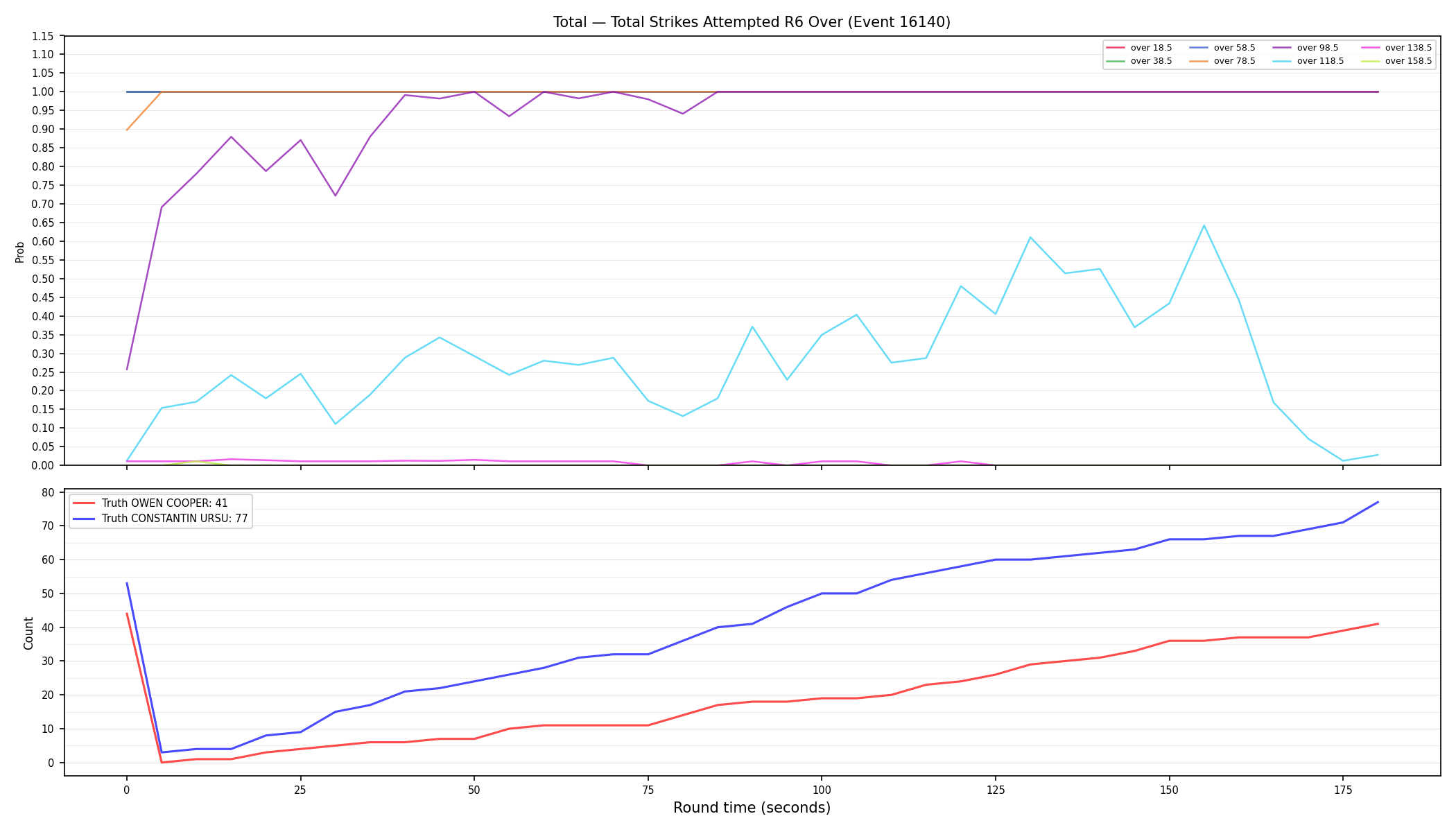 Stats/Round/Total Overs/Total Strikes Attempted/Round 06/16140 Round 06 Over — Dev