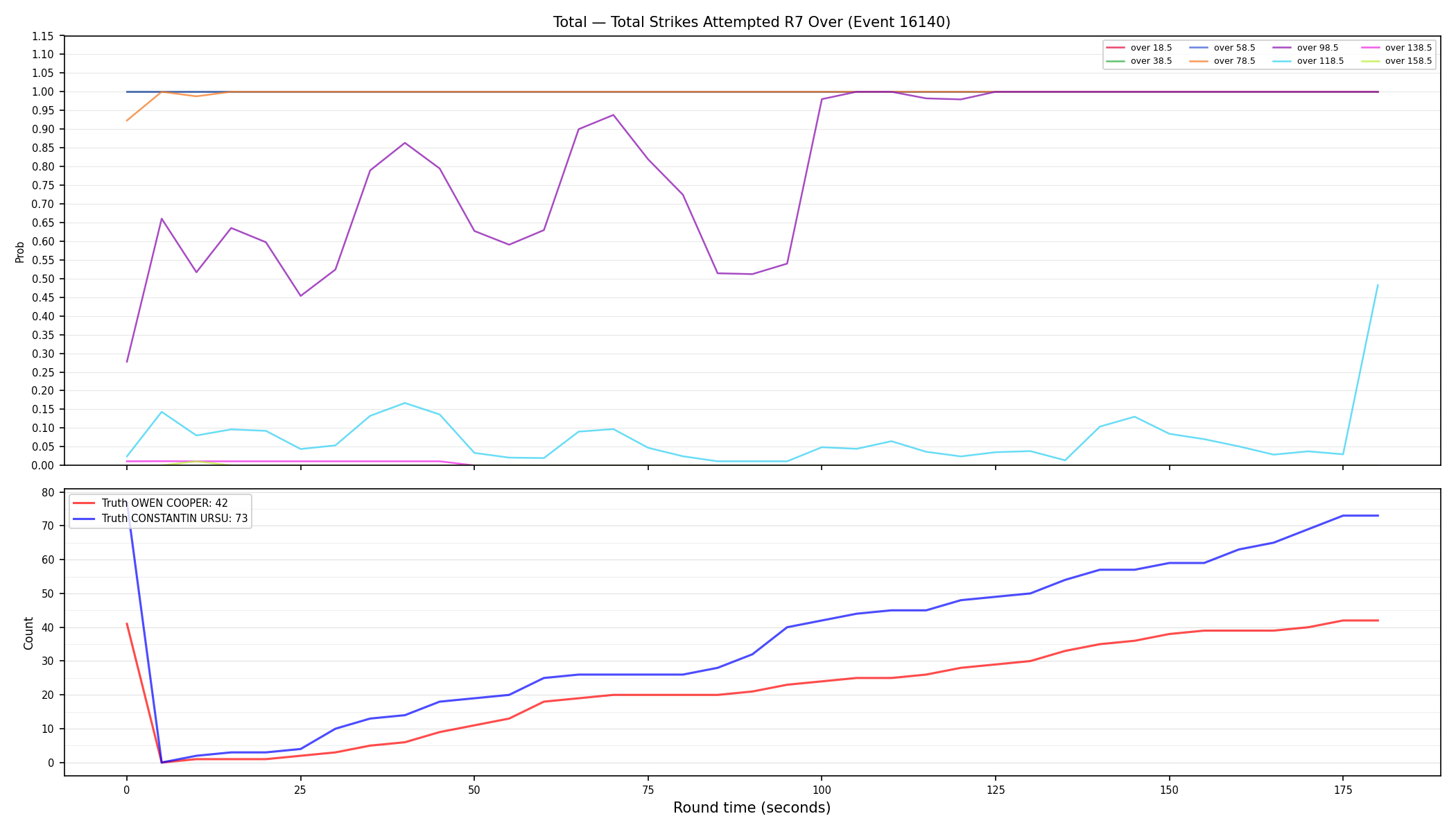 Stats/Round/Total Overs/Total Strikes Attempted/Round 07/16140 Round 07 Over — Dev