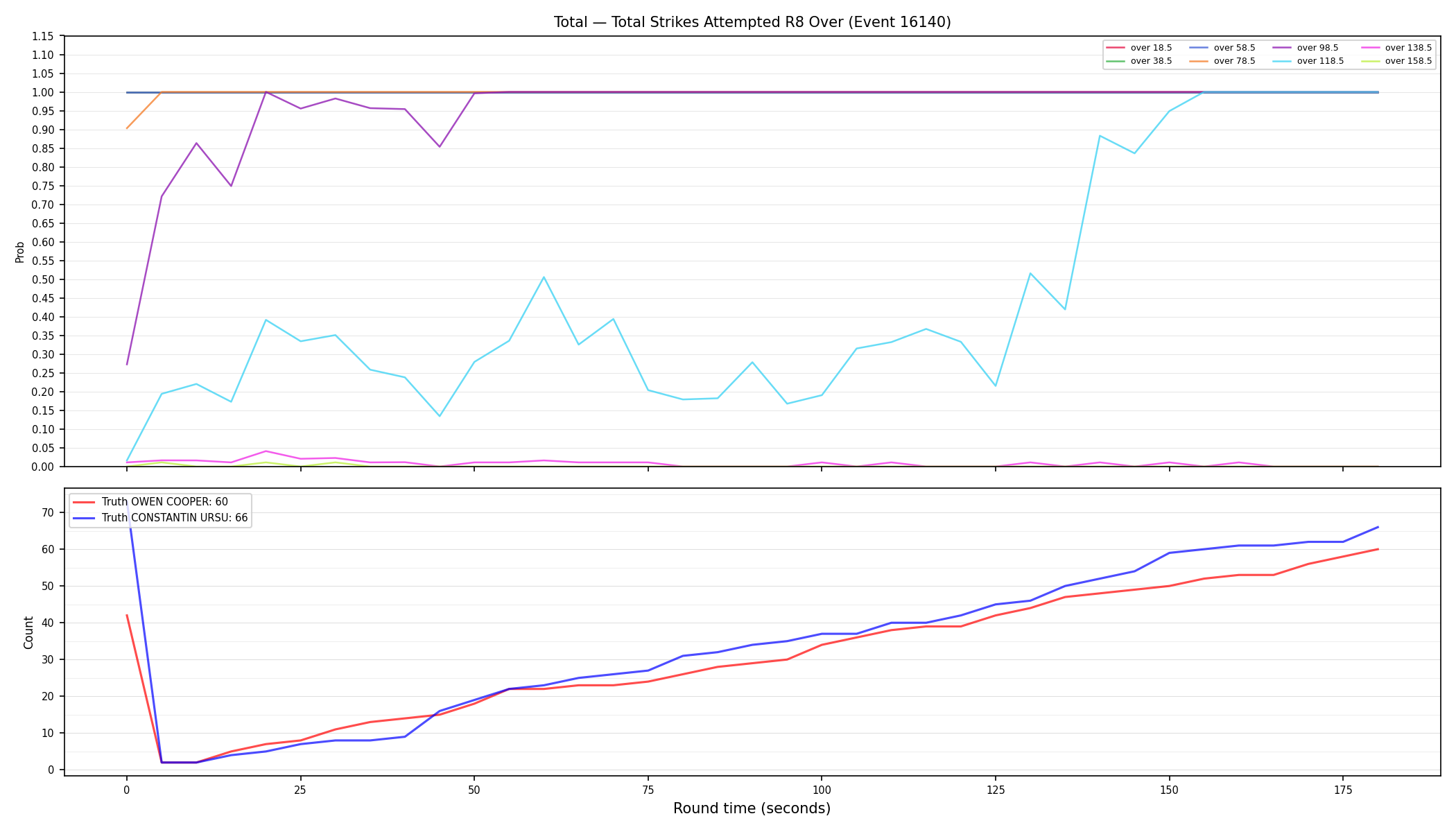 Stats/Round/Total Overs/Total Strikes Attempted/Round 08/16140 Round 08 Over — Dev