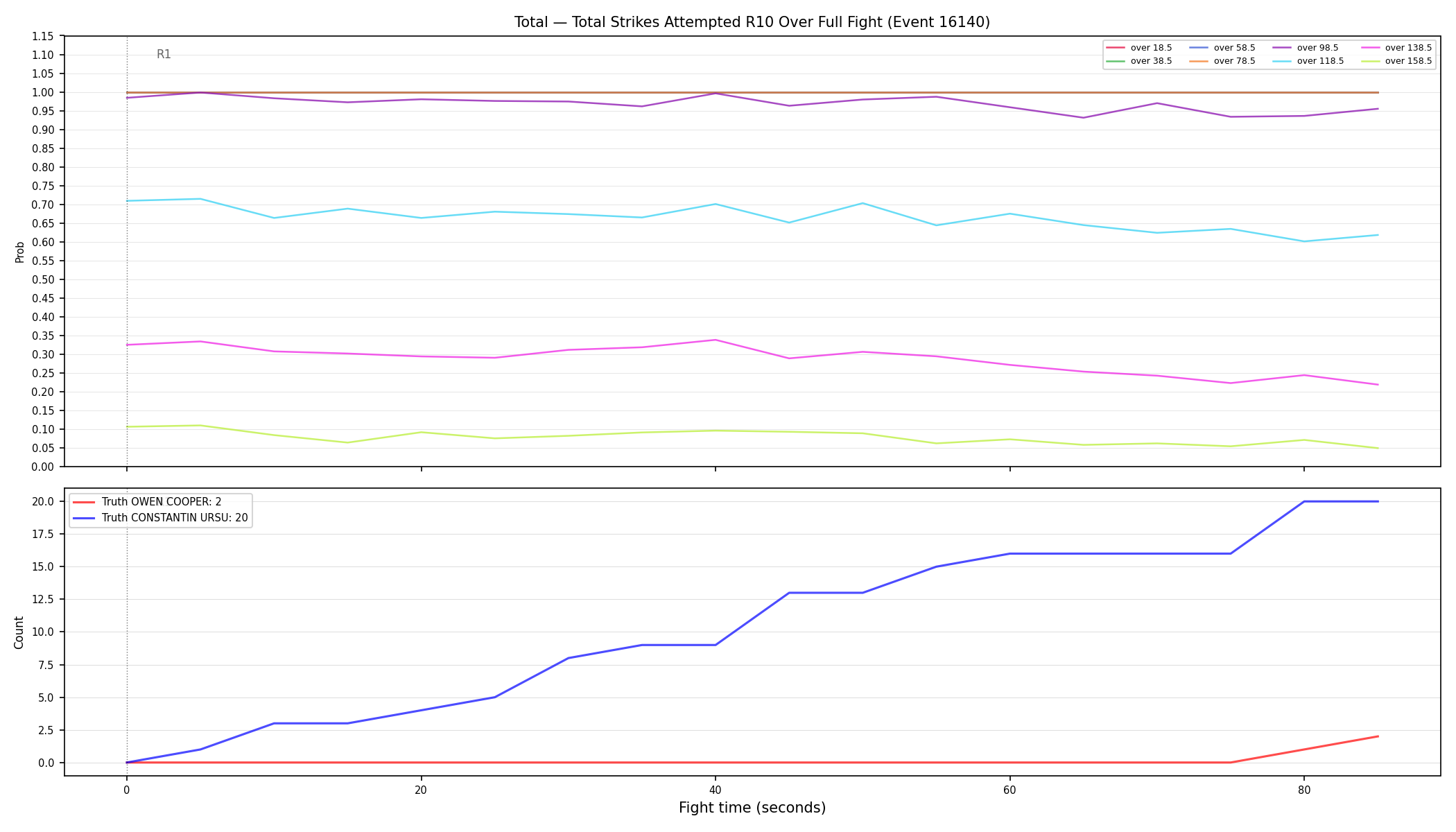 Stats/Round/Total Overs/Total Strikes Attempted/Round 10/16140 Round 10 Over Fight — Dev