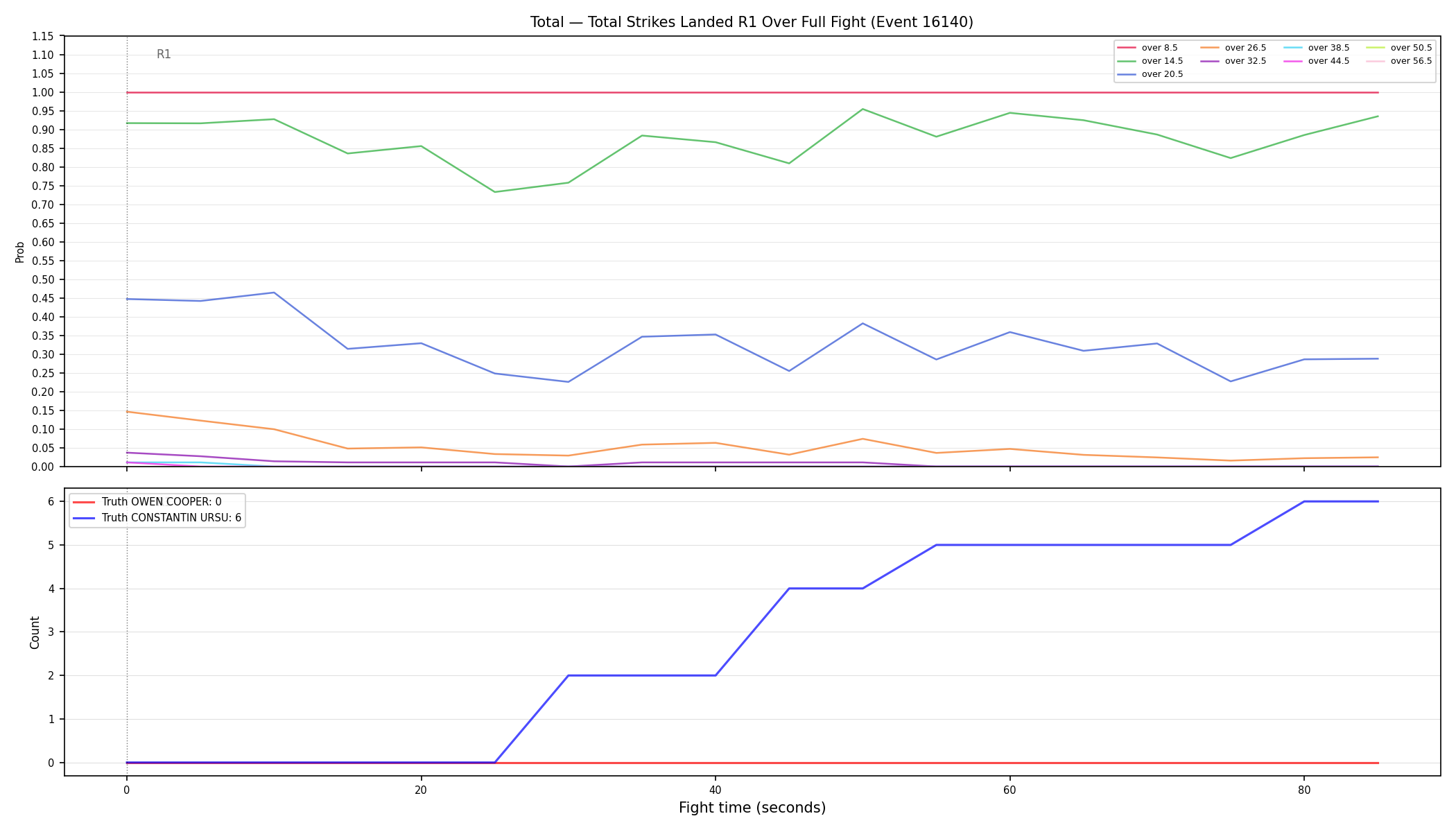 Stats/Round/Total Overs/Total Strikes Landed/Round 01/16140 Round 01 Over Fight — Dev