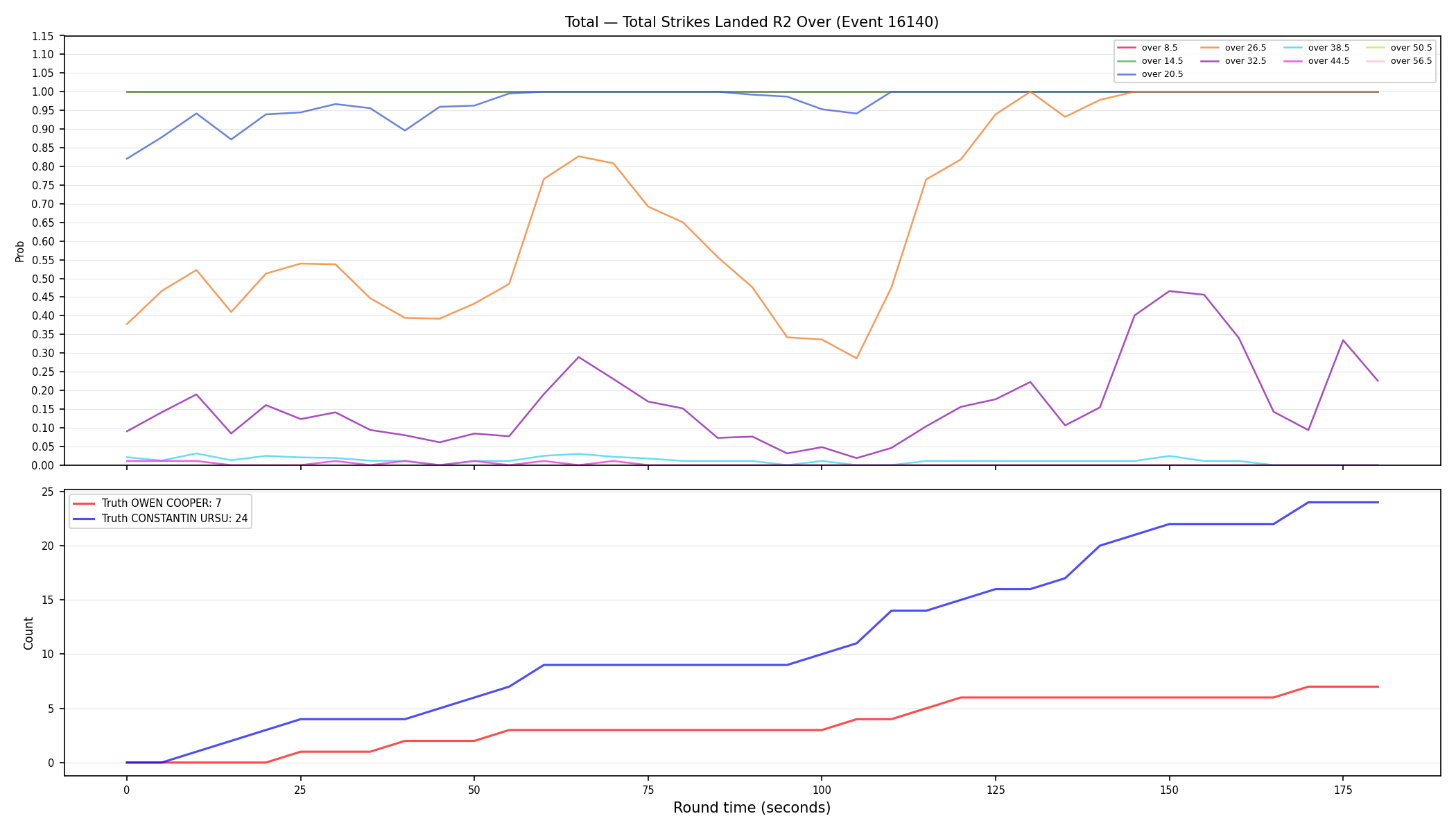 Stats/Round/Total Overs/Total Strikes Landed/Round 02/16140 Round 02 Over — Dev