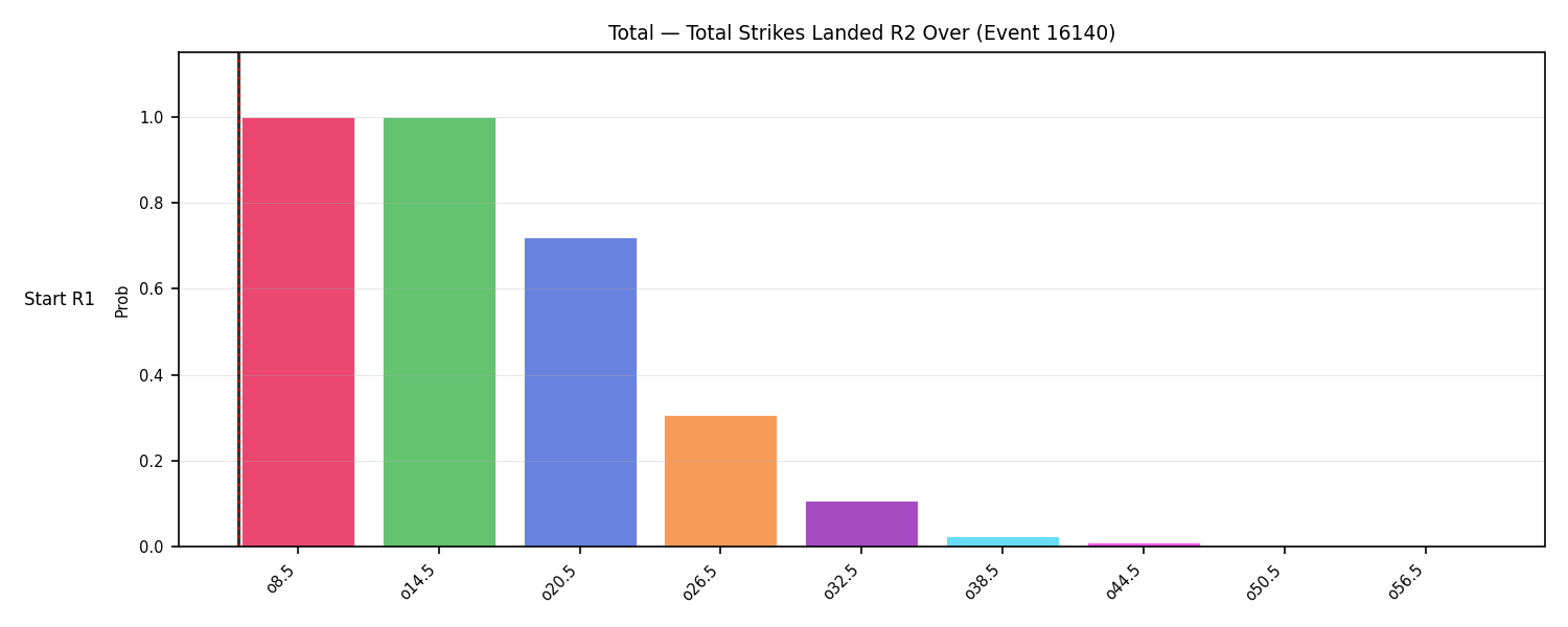 Stats/Round/Total Overs/Total Strikes Landed/Round 02/16140 Round 02 Over Snapshots — Dev
