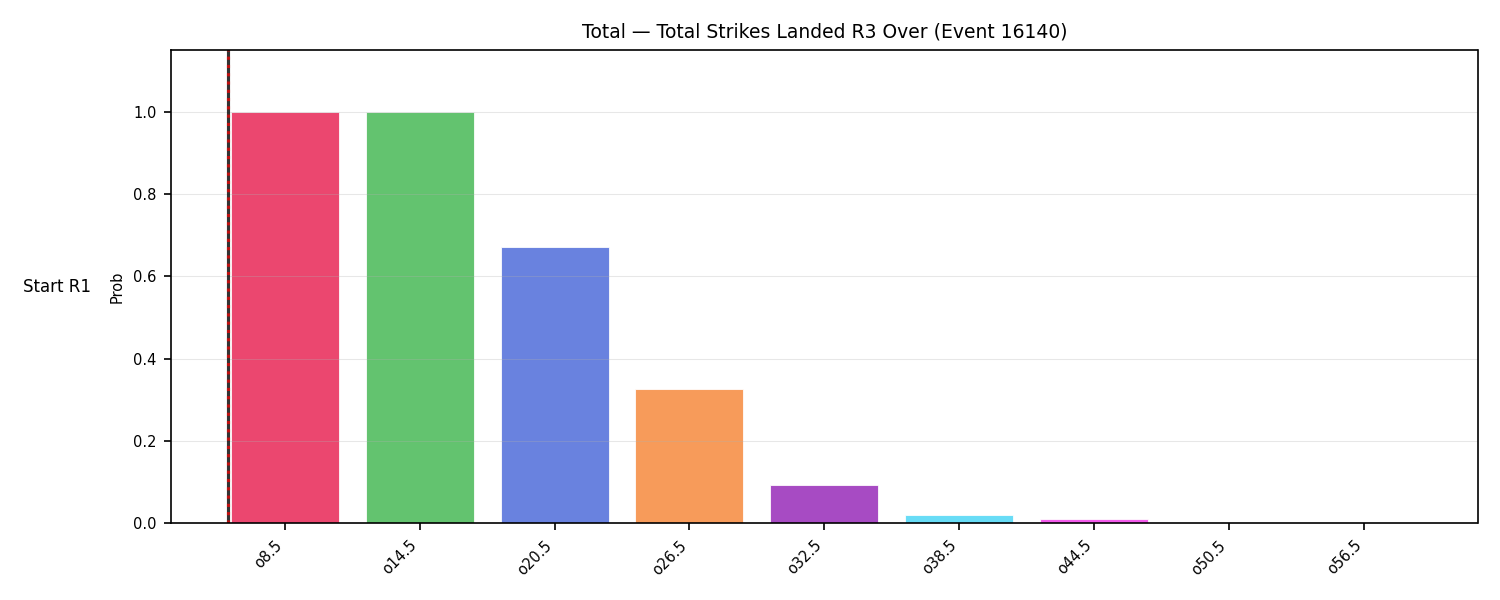 Stats/Round/Total Overs/Total Strikes Landed/Round 03/16140 Round 03 Over Snapshots — Dev