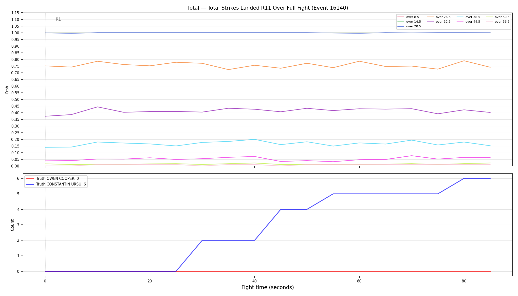 Stats/Round/Total Overs/Total Strikes Landed/Round 11/16140 Round 11 Over Fight — Dev