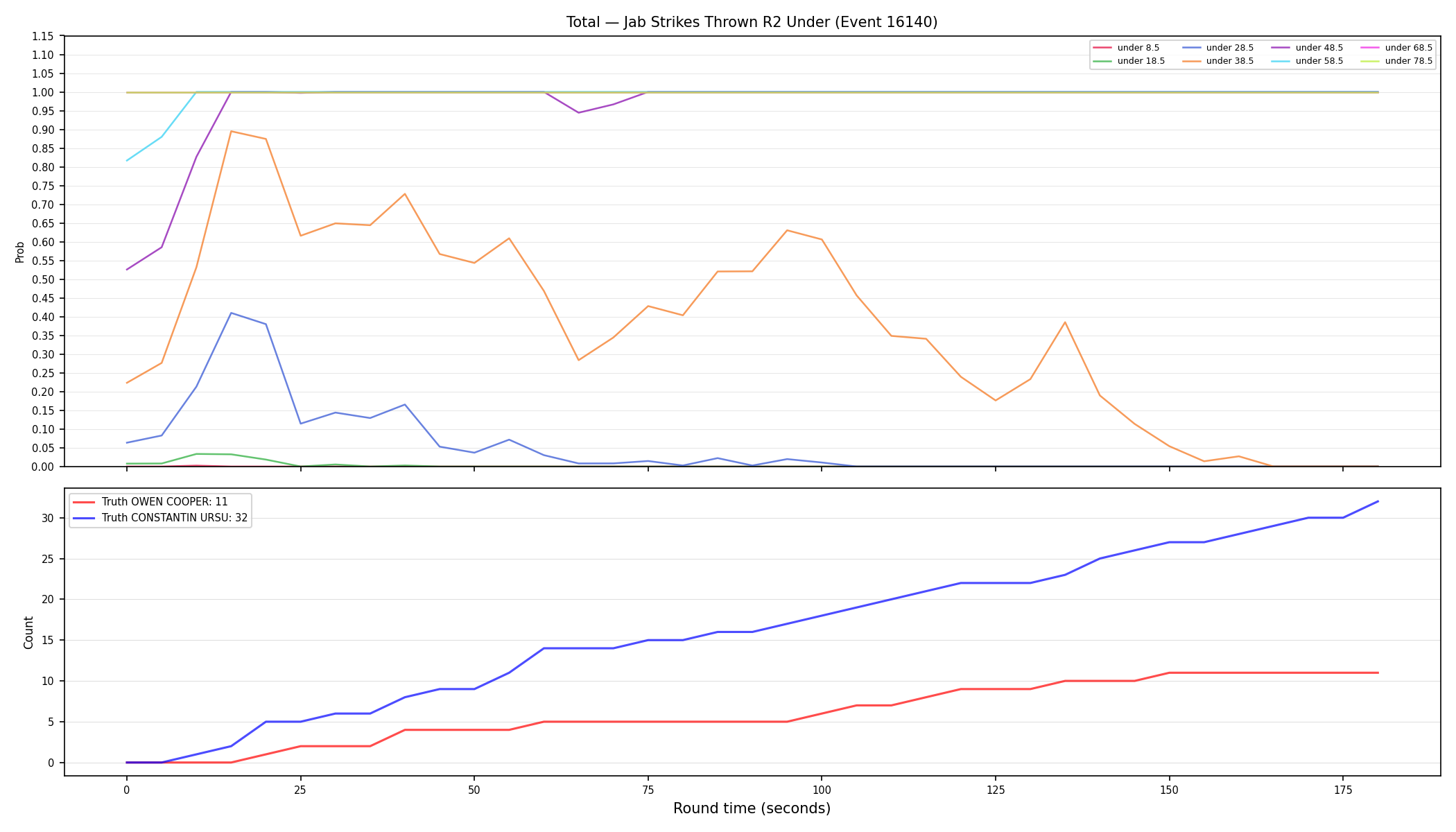 Stats/Round/Total Unders/Jab Strikes Thrown/Round 02/16140 Round 02 Under — Dev