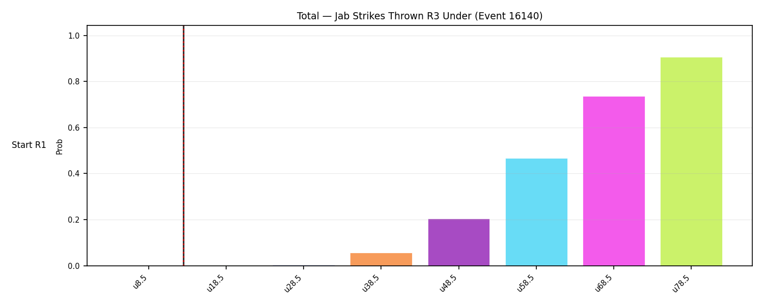 Stats/Round/Total Unders/Jab Strikes Thrown/Round 03/16140 Round 03 Under Snapshots — Dev