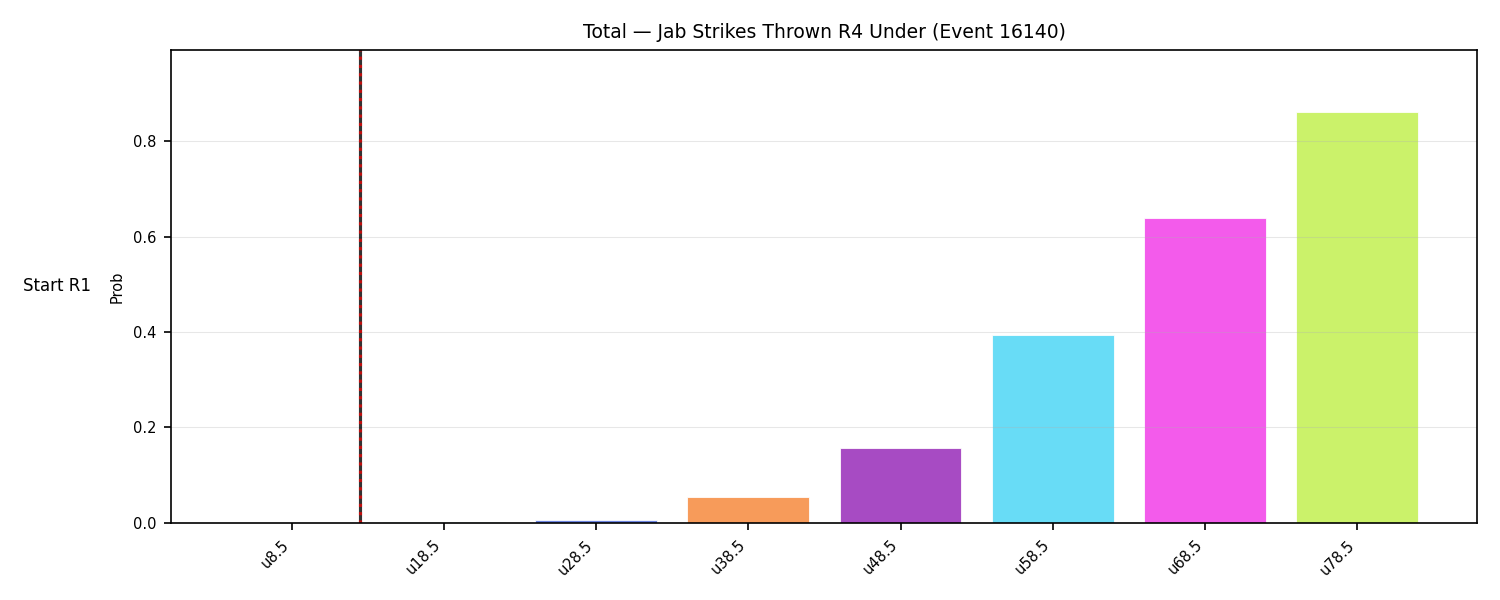 Stats/Round/Total Unders/Jab Strikes Thrown/Round 04/16140 Round 04 Under Snapshots — Dev