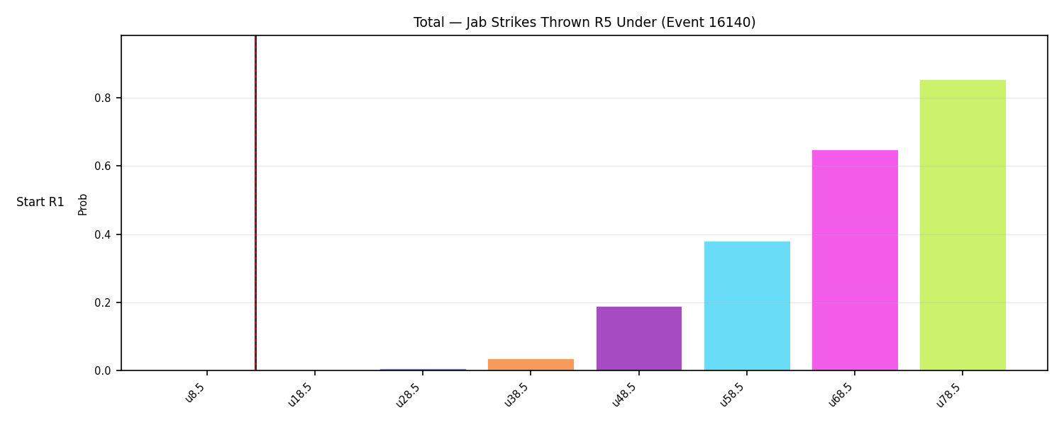 Stats/Round/Total Unders/Jab Strikes Thrown/Round 05/16140 Round 05 Under Snapshots — Dev