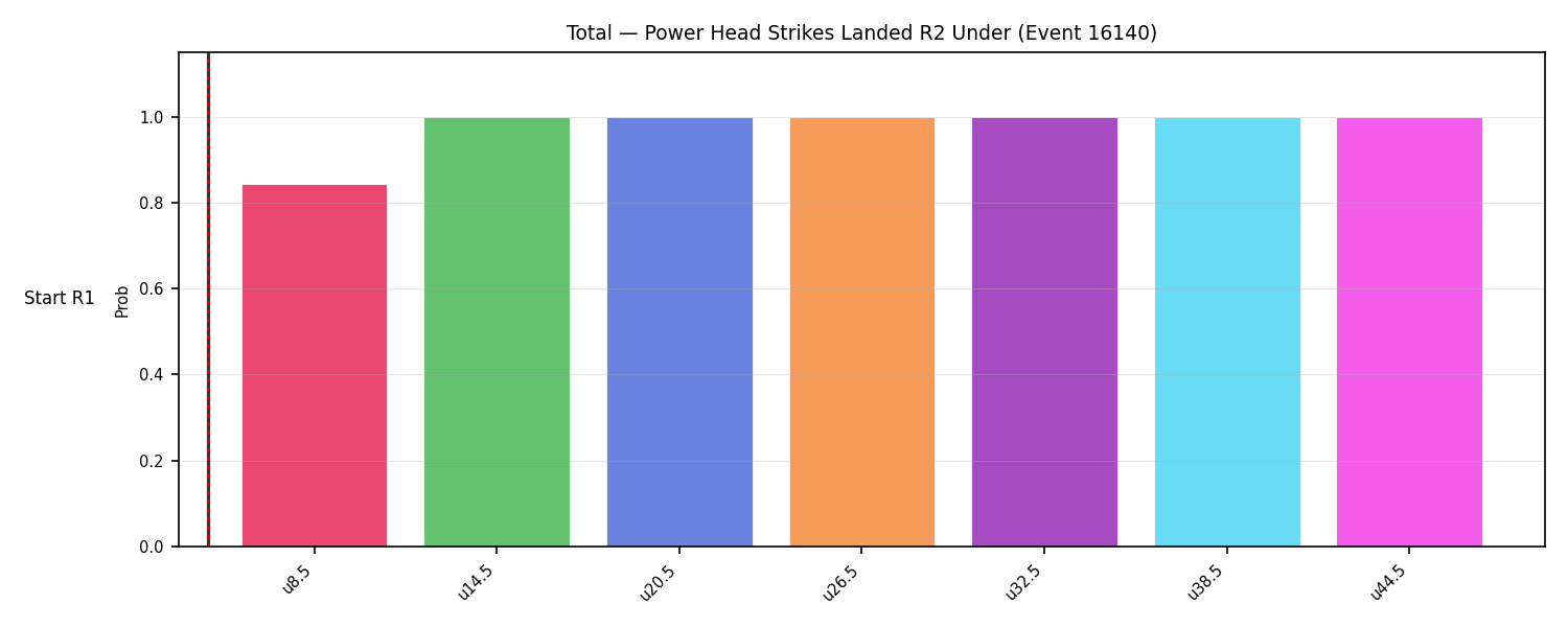 Stats/Round/Total Unders/Power Head Strikes Landed/Round 02/16140 Round 02 Under Snapshots — Dev