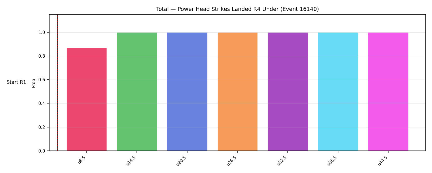 Stats/Round/Total Unders/Power Head Strikes Landed/Round 04/16140 Round 04 Under Snapshots — Dev