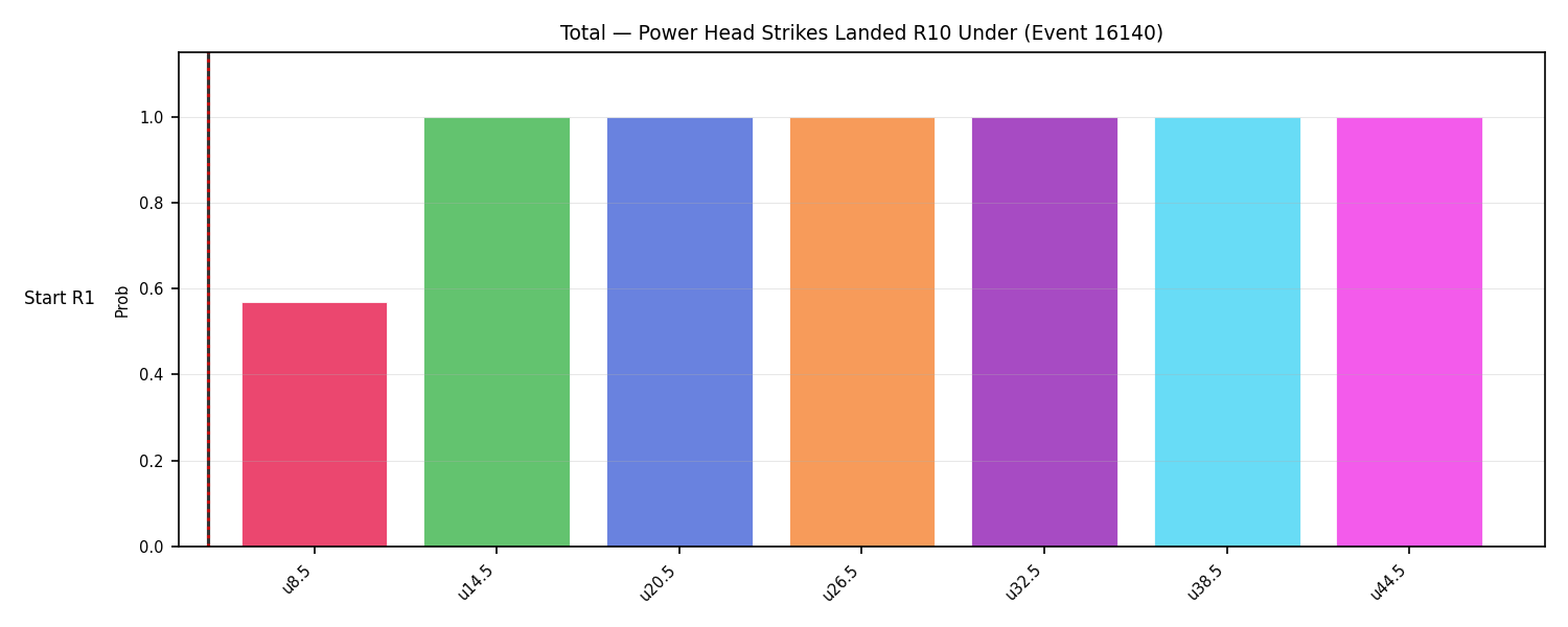 Stats/Round/Total Unders/Power Head Strikes Landed/Round 10/16140 Round 10 Under Snapshots — Dev