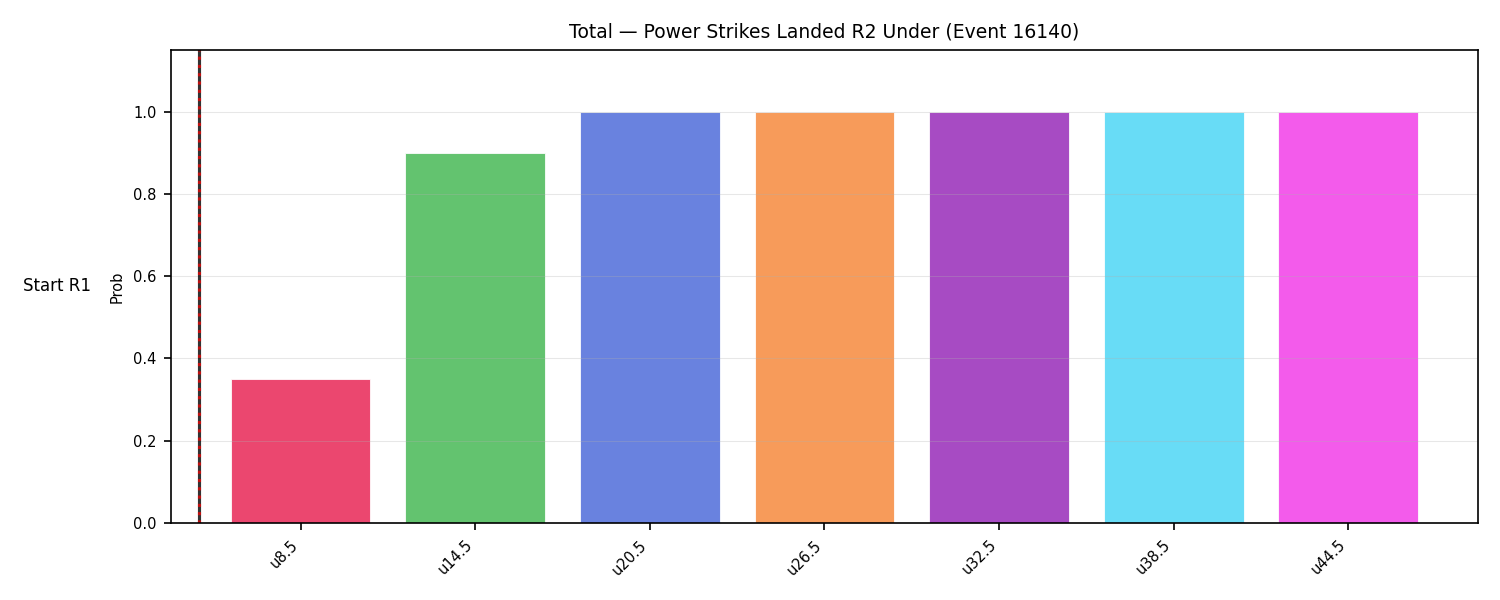 Stats/Round/Total Unders/Power Strikes Landed/Round 02/16140 Round 02 Under Snapshots — Dev