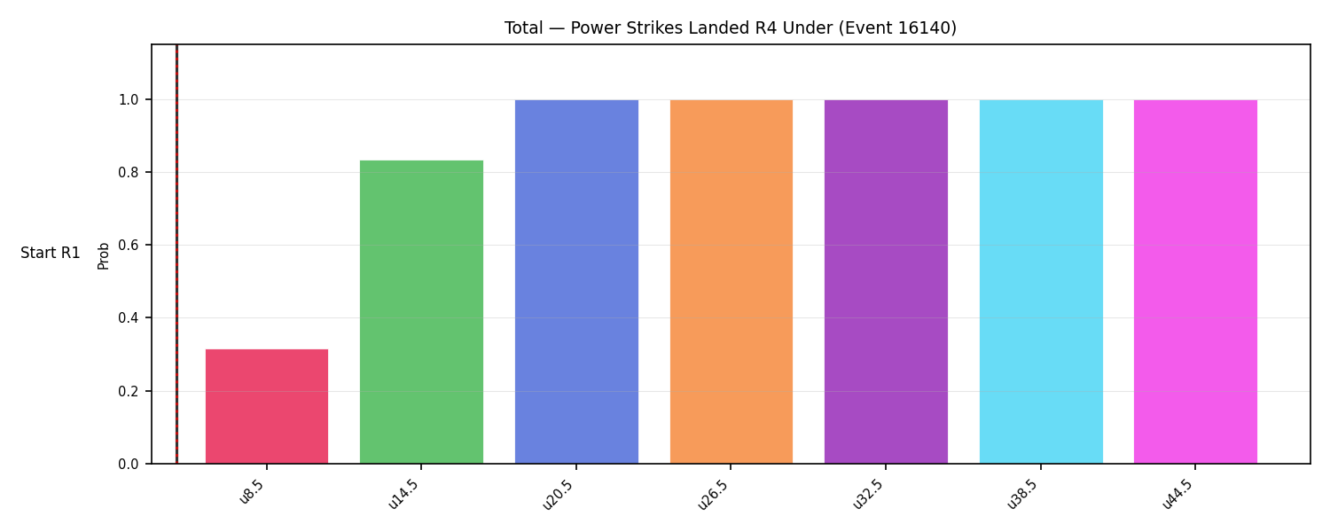 Stats/Round/Total Unders/Power Strikes Landed/Round 04/16140 Round 04 Under Snapshots — Dev