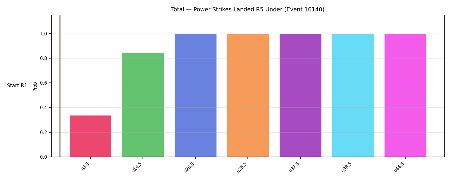 Stats/Round/Total Unders/Power Strikes Landed/Round 05/16140 Round 05 Under Snapshots — Dev
